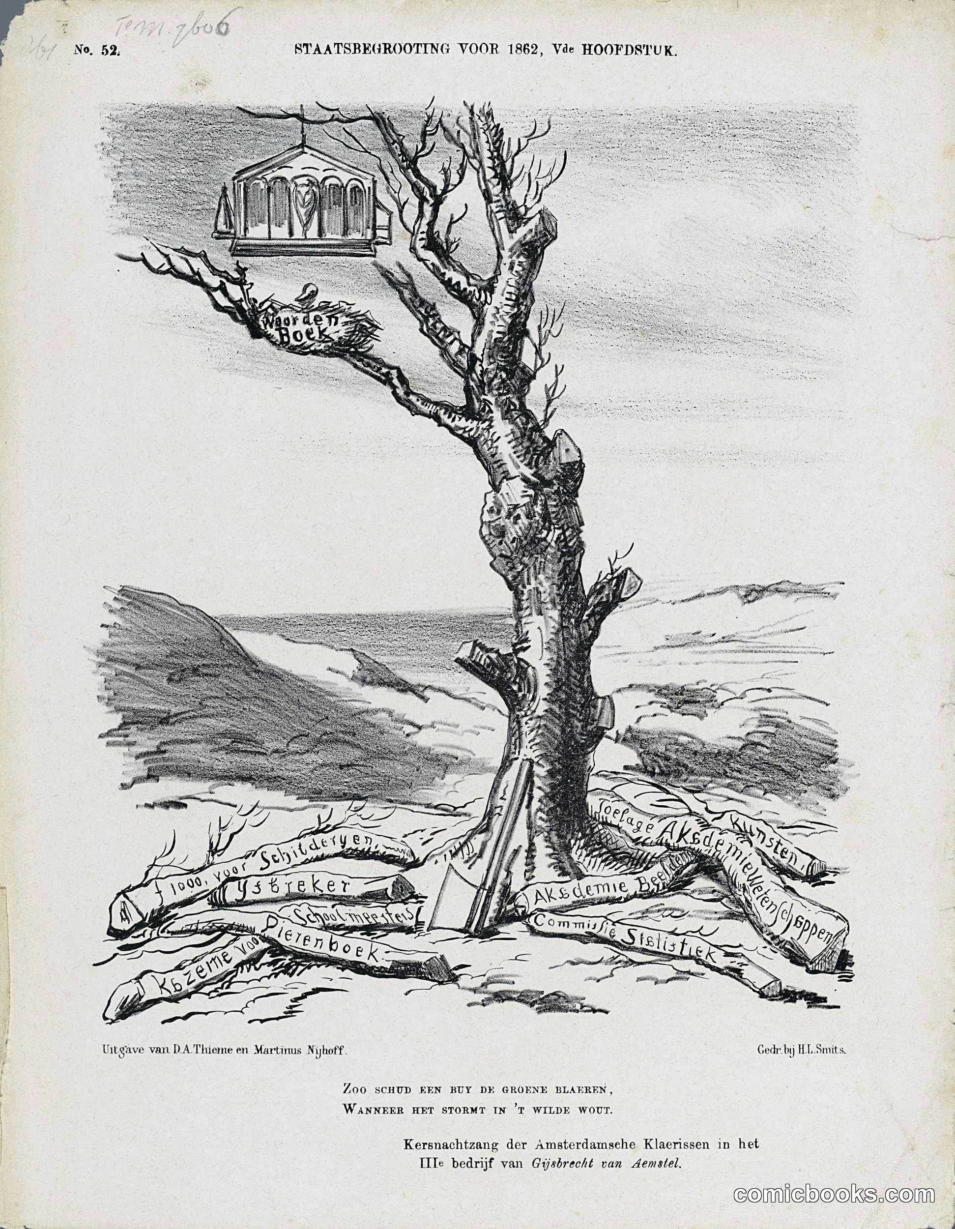 A Tree of Dutch State Budget Concerns, 1862