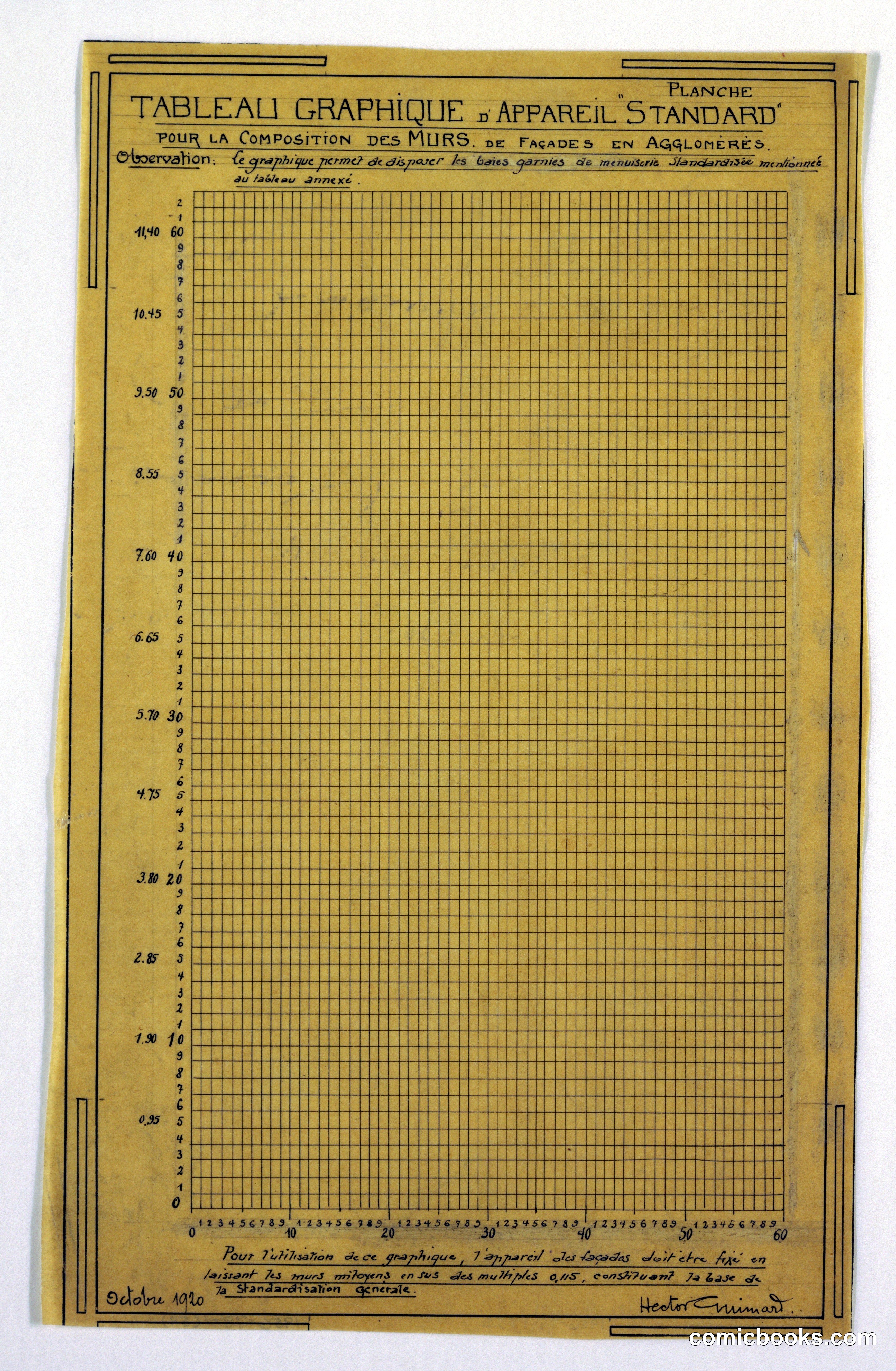 Tableau Graphique d'Appareil Standard