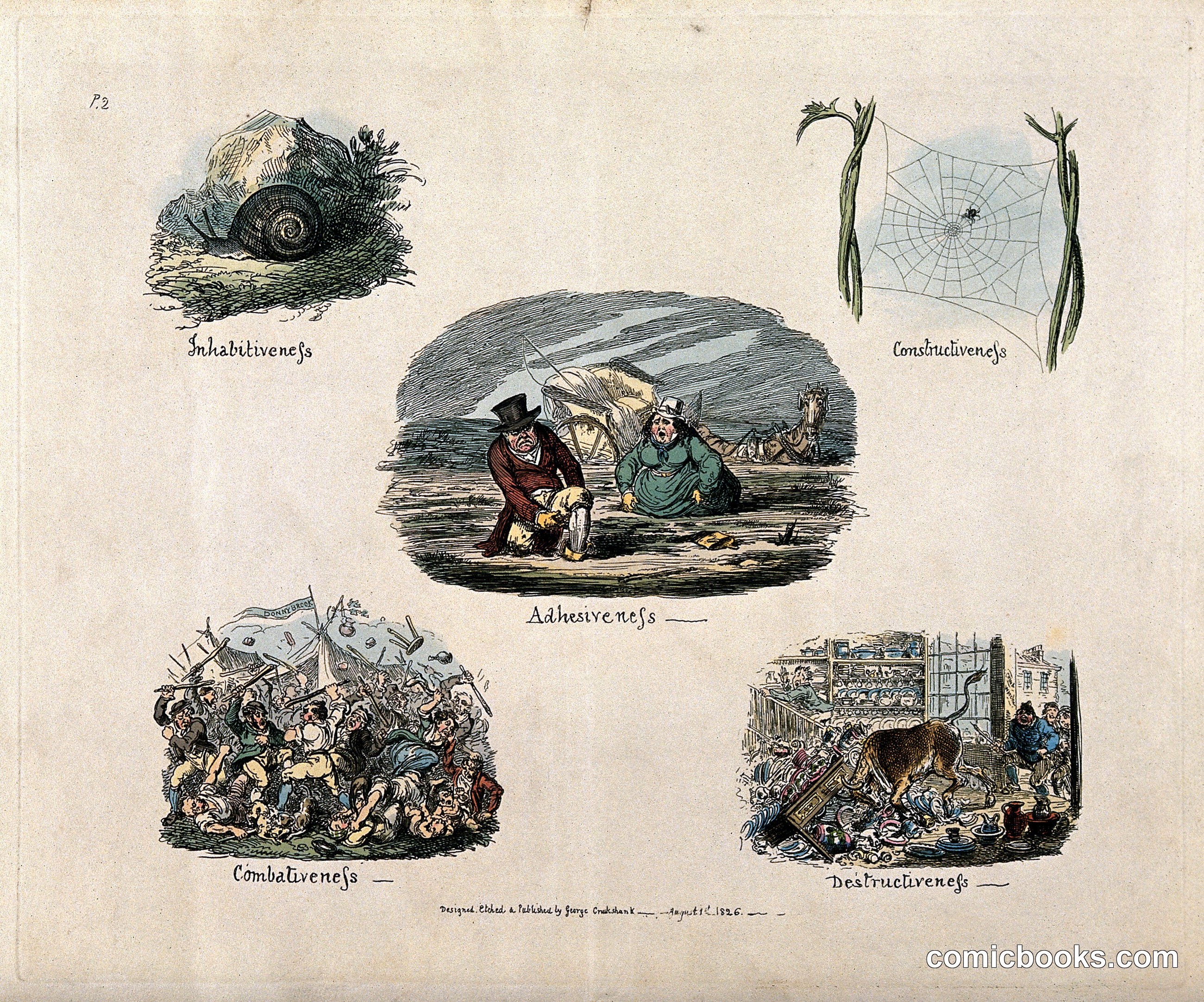 Phrenological Propensities
