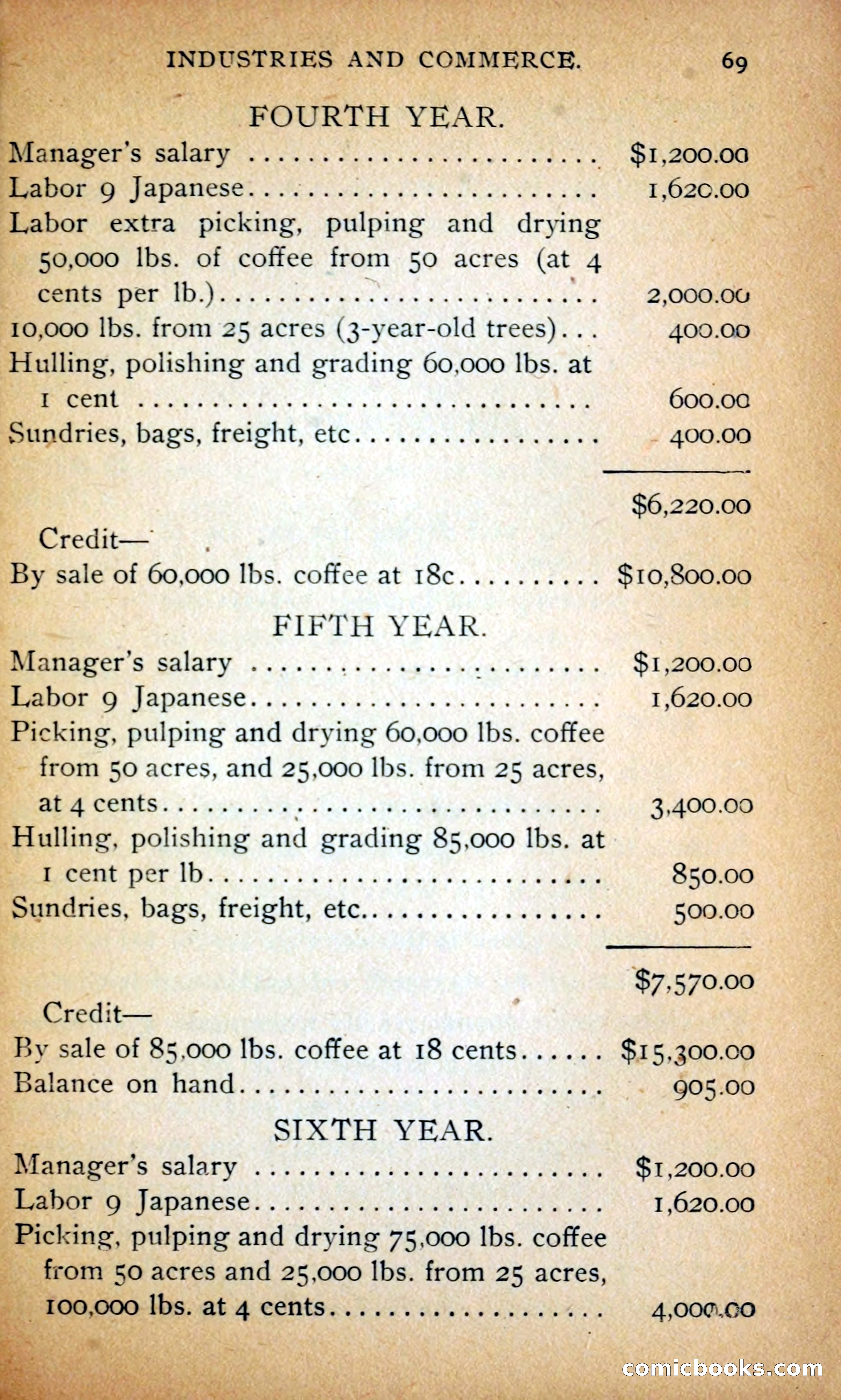 Hawaii — page 78 of 208