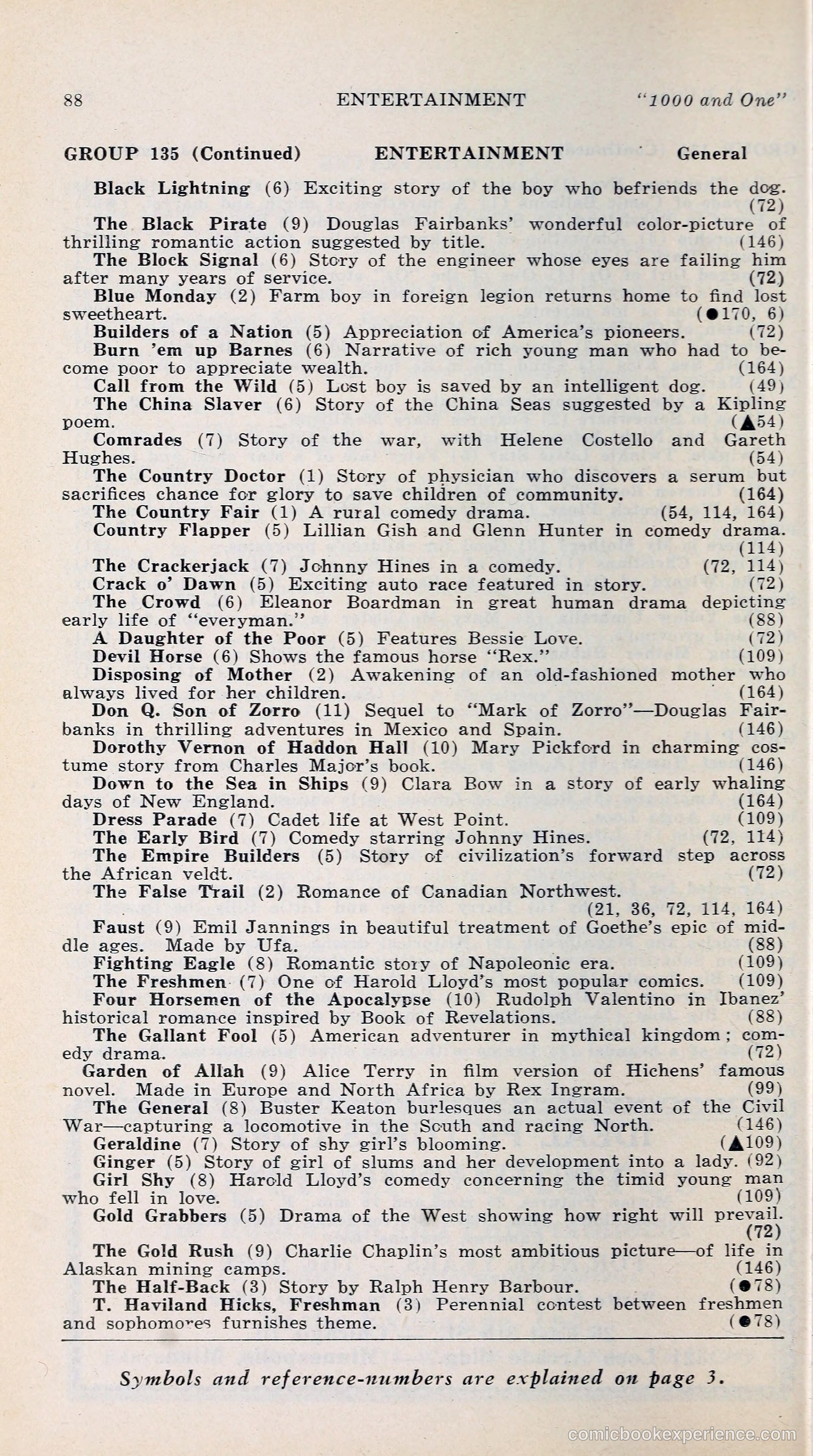 1000 and One: The Blue Book of Non-Theatrical Films — page 97 of 158