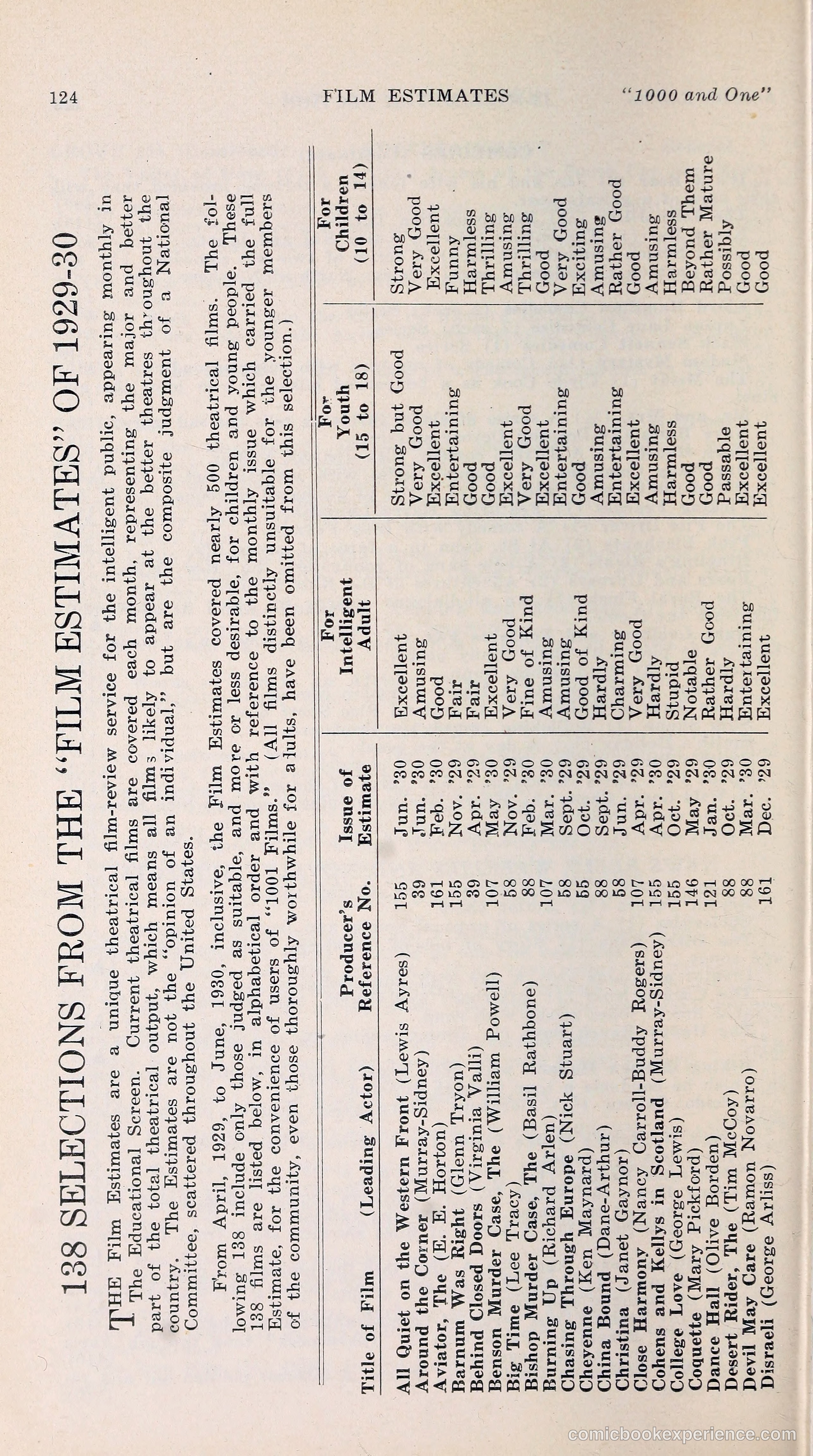 1000 and One: The Blue Book of Non-Theatrical Films — page 133 of 158