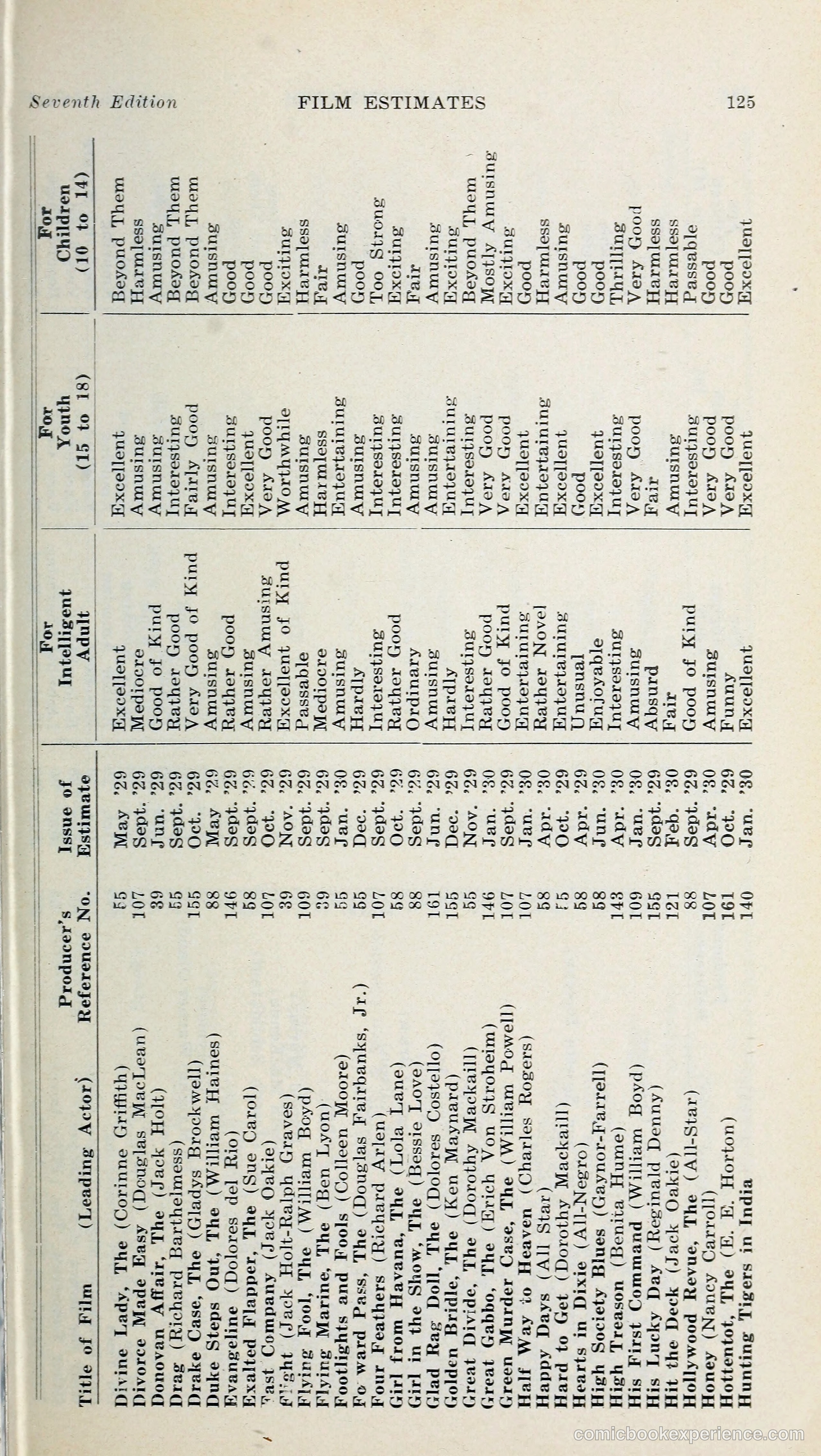 1000 and One: The Blue Book of Non-Theatrical Films — page 134 of 158