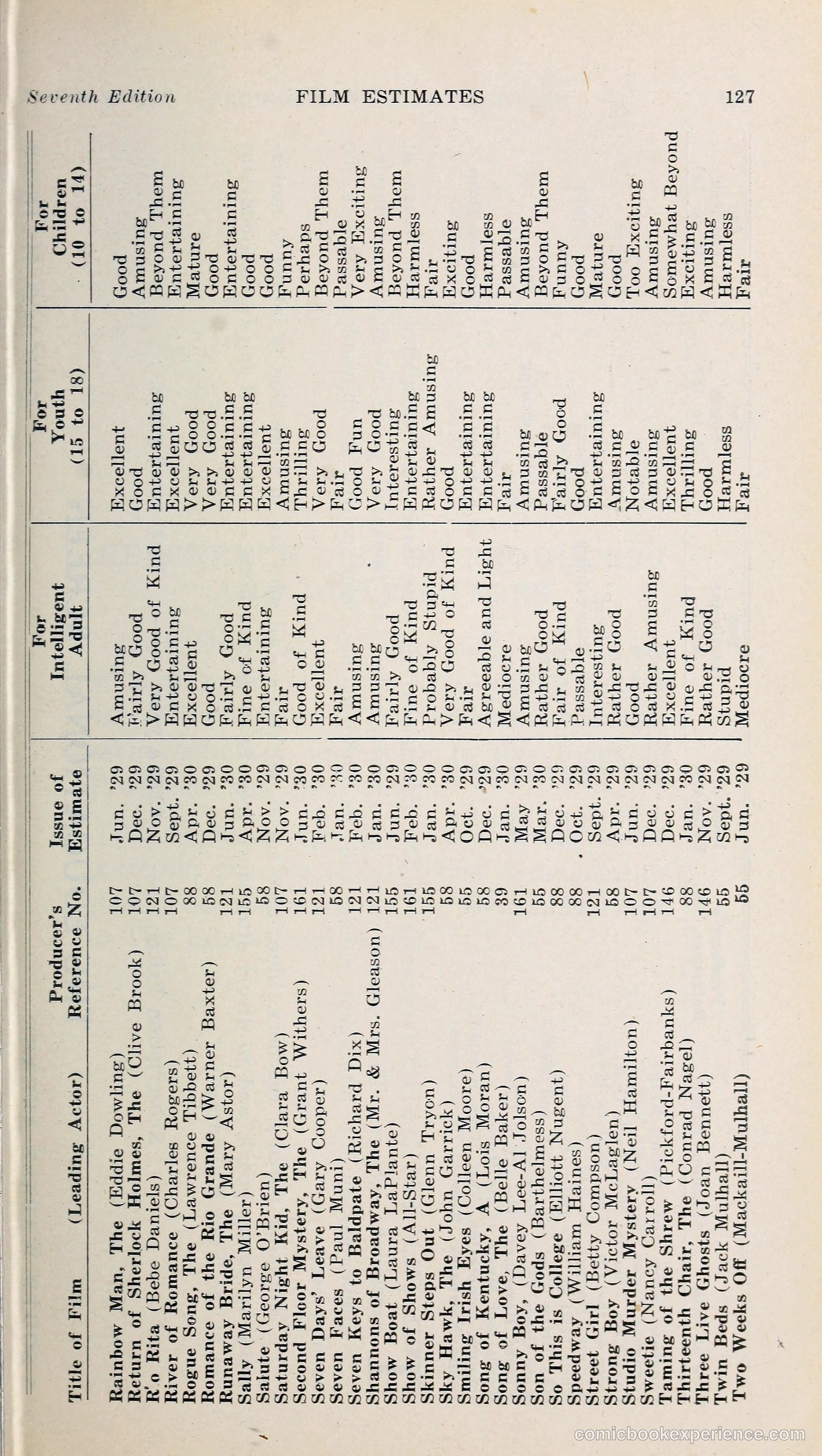 1000 and One: The Blue Book of Non-Theatrical Films — page 136 of 158