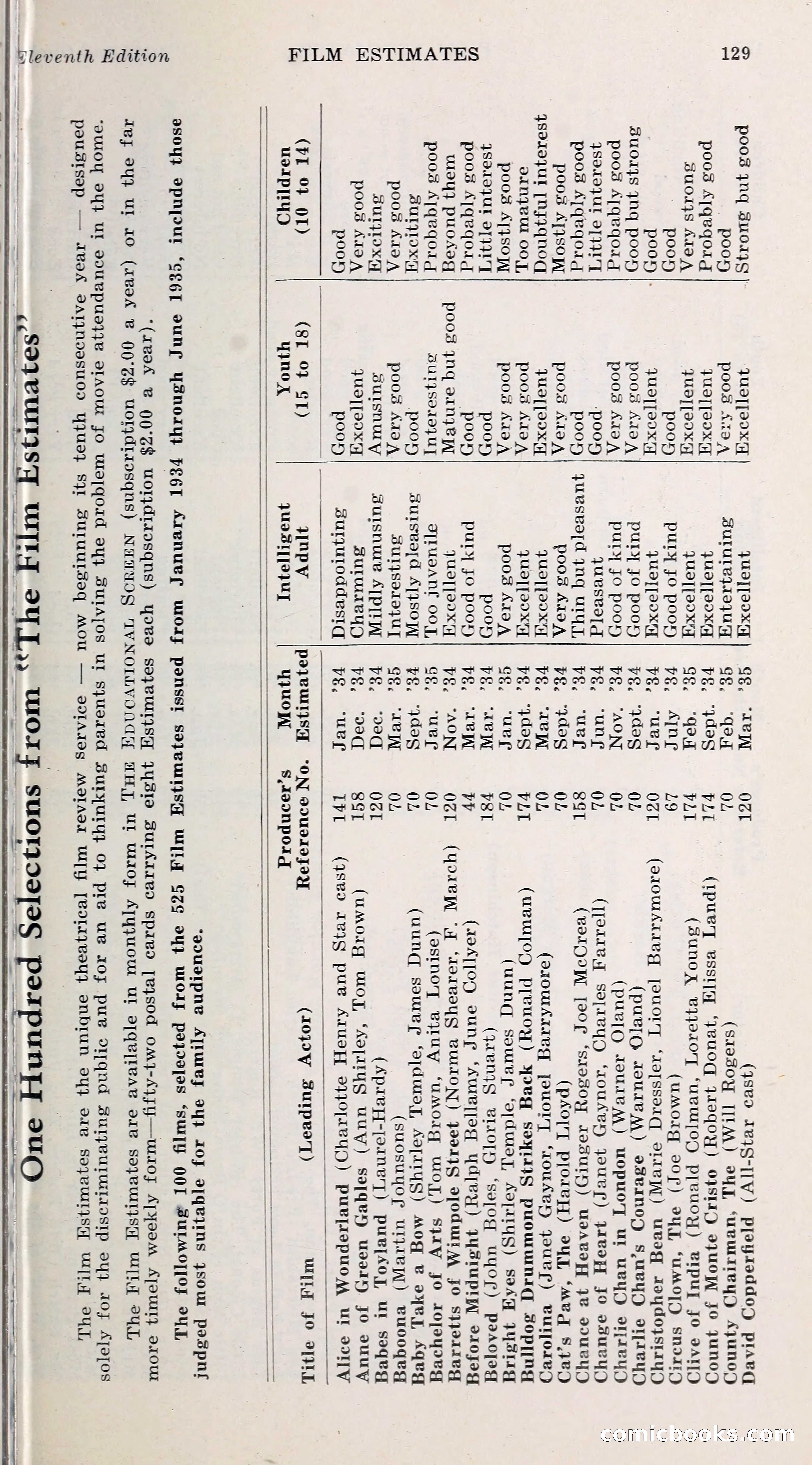 1000 and One: The Blue Book of Non-Theatrical Films — page 138 of 153