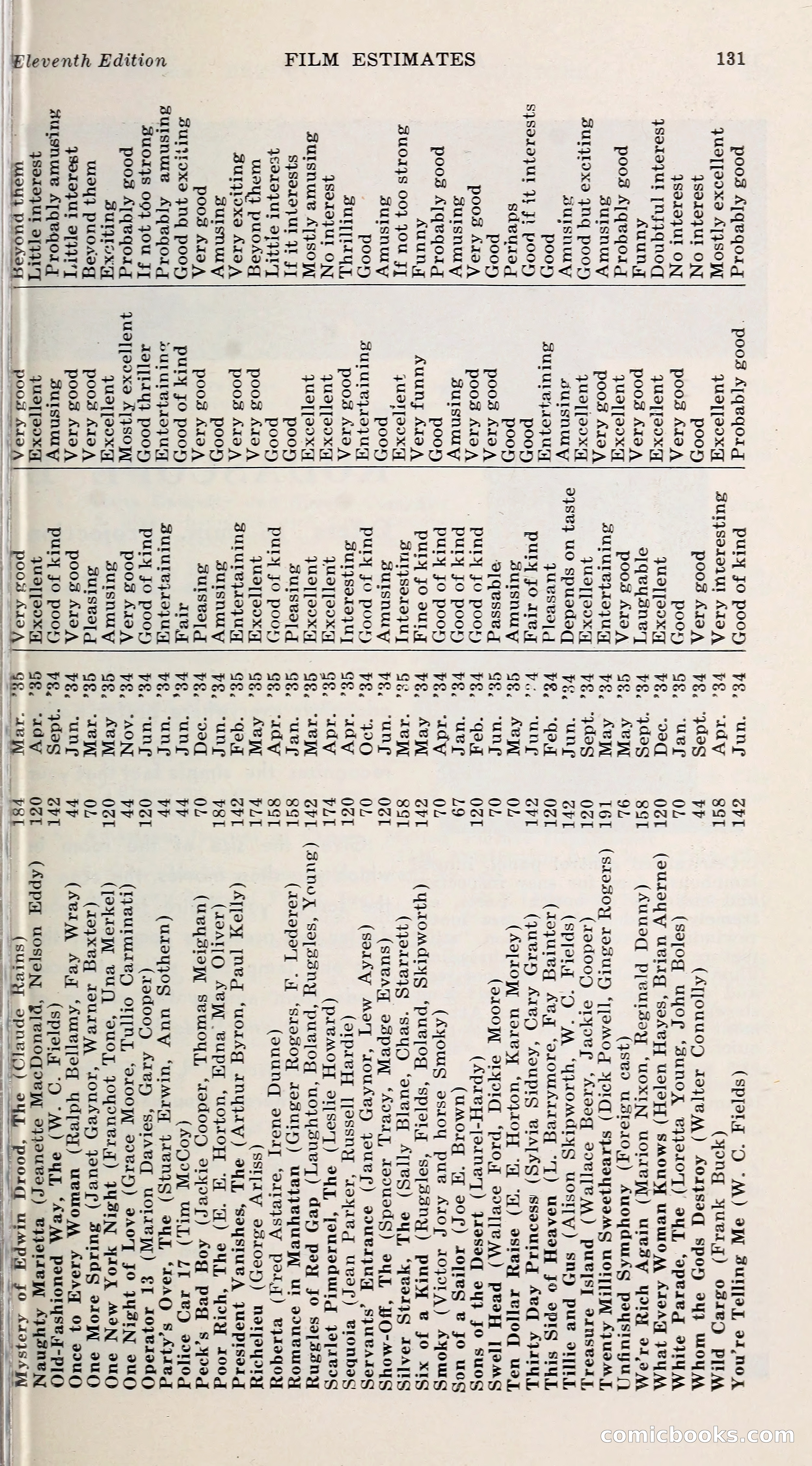1000 and One: The Blue Book of Non-Theatrical Films — page 140 of 153