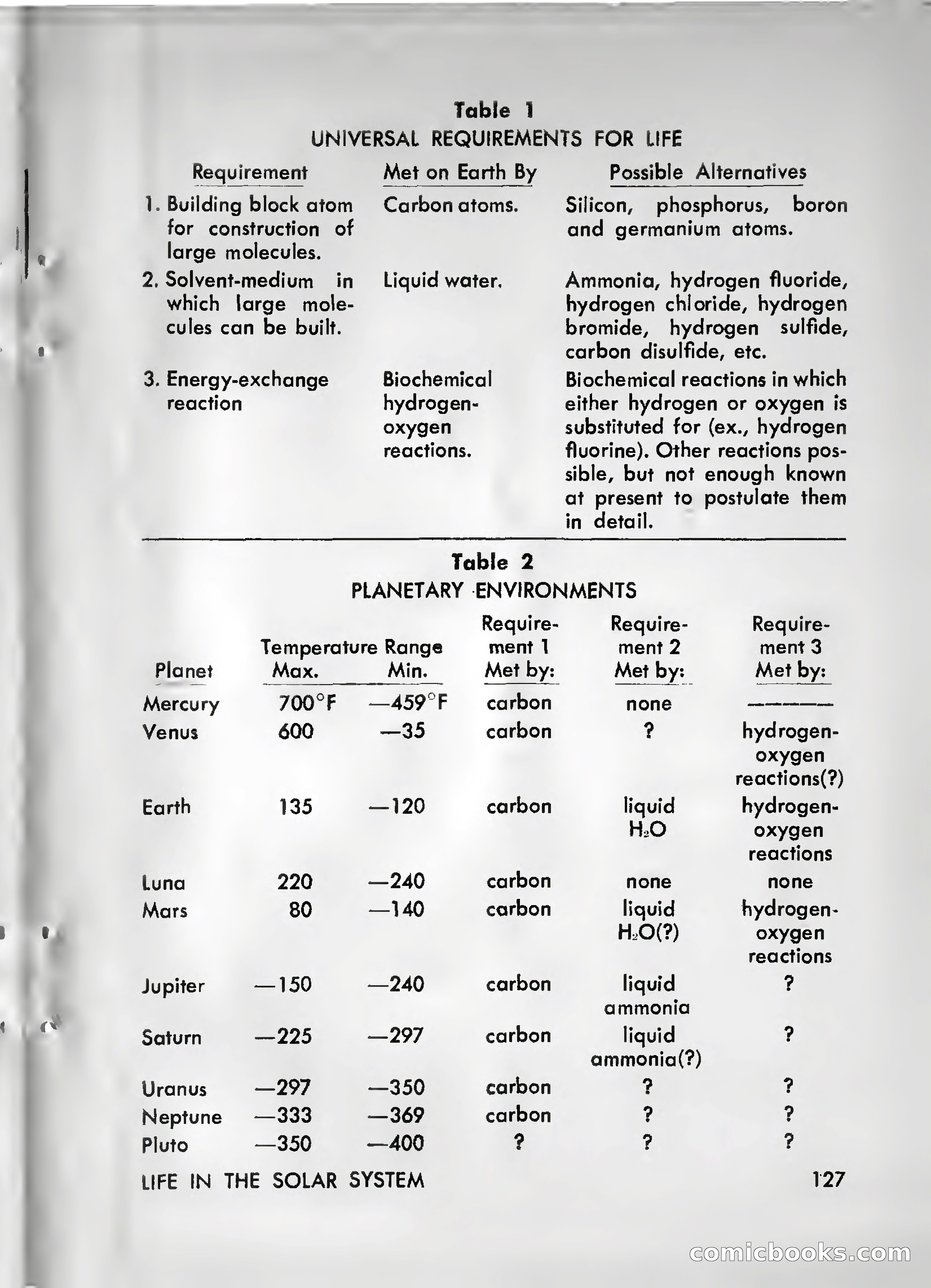 Amazing Stories, July 1962 — page 126 of 148