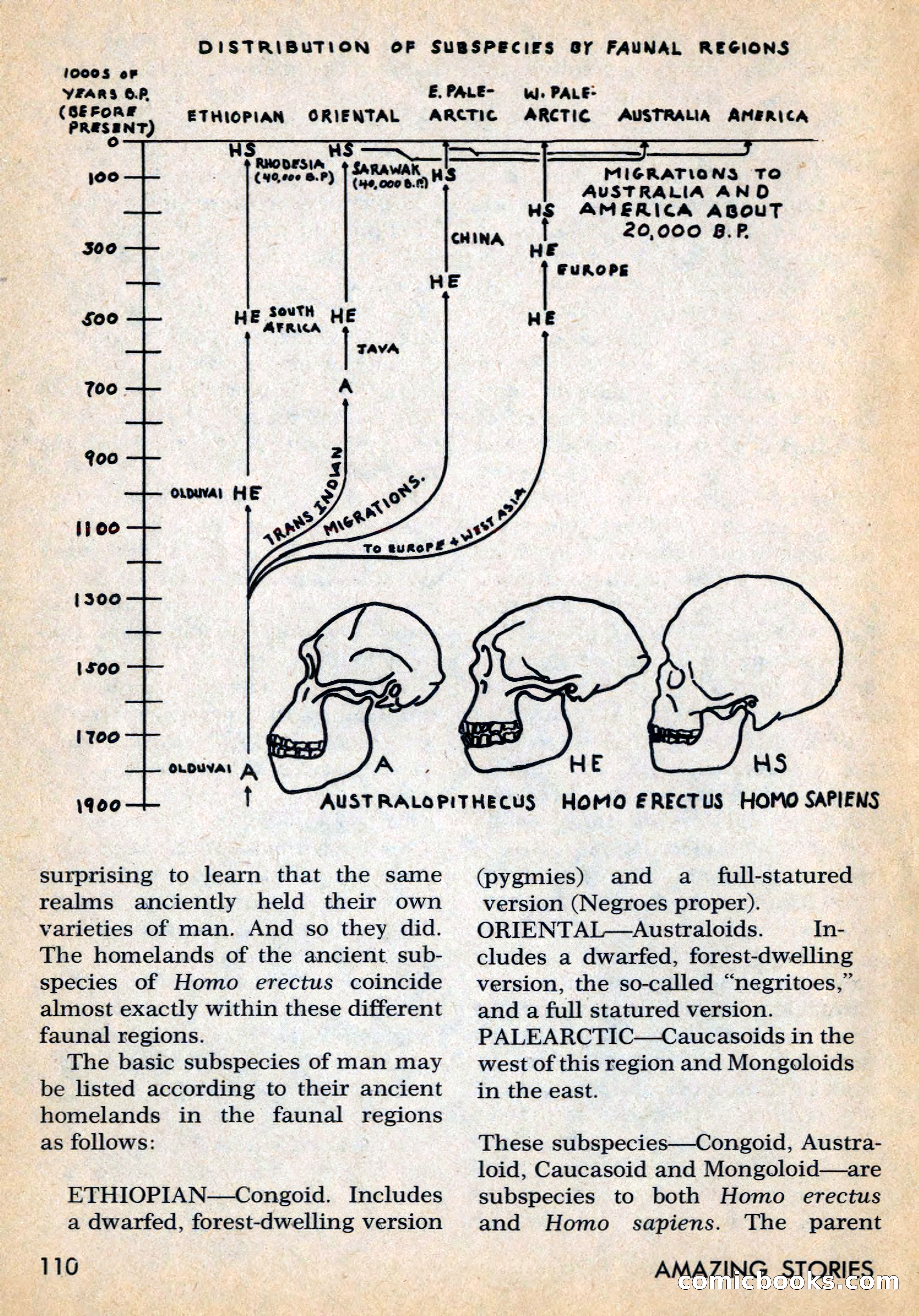 Amazing Stories, May 1969 — page 110 of 148