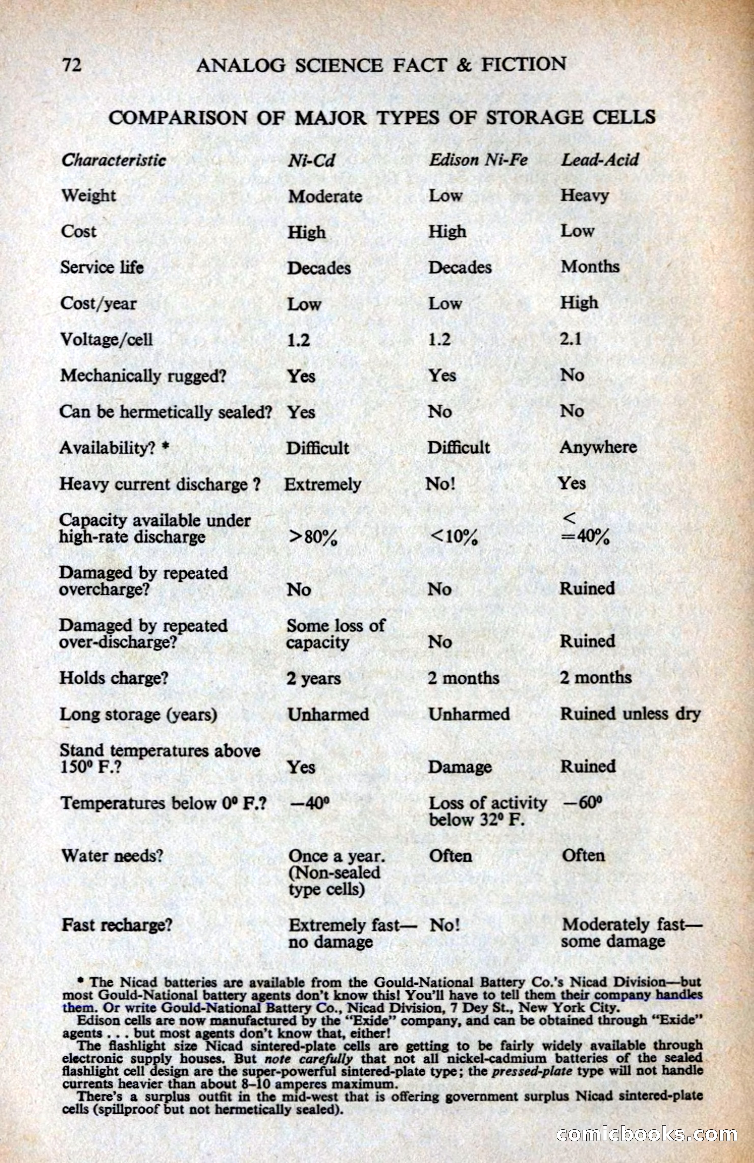 Analog British Edition, Vol. 18, No. 9 — page 74 of 132