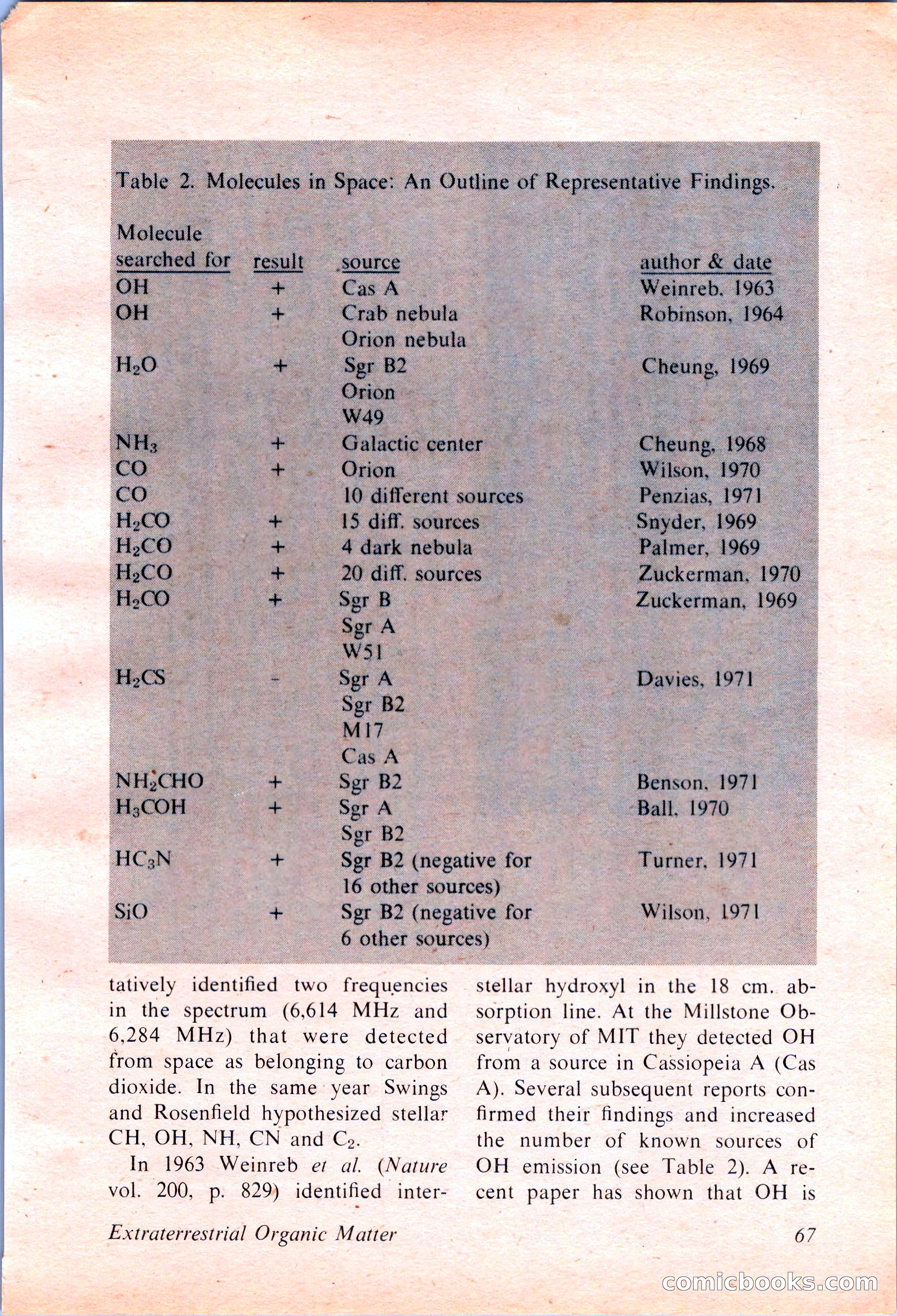 Analog Science Fiction and Fact, April 1974 — page 67 of 180