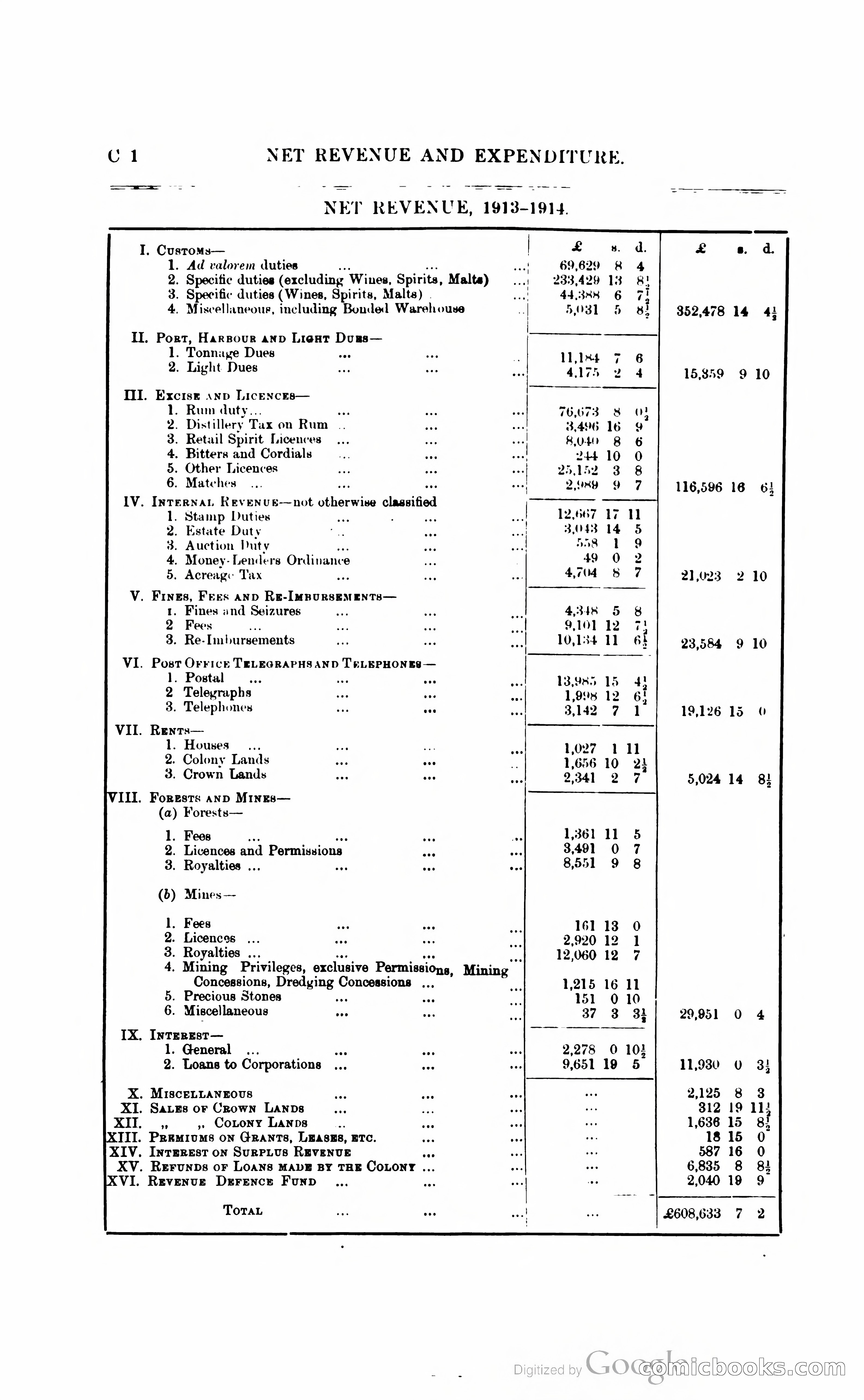 British Guiana Blue Book — page 63 of 400