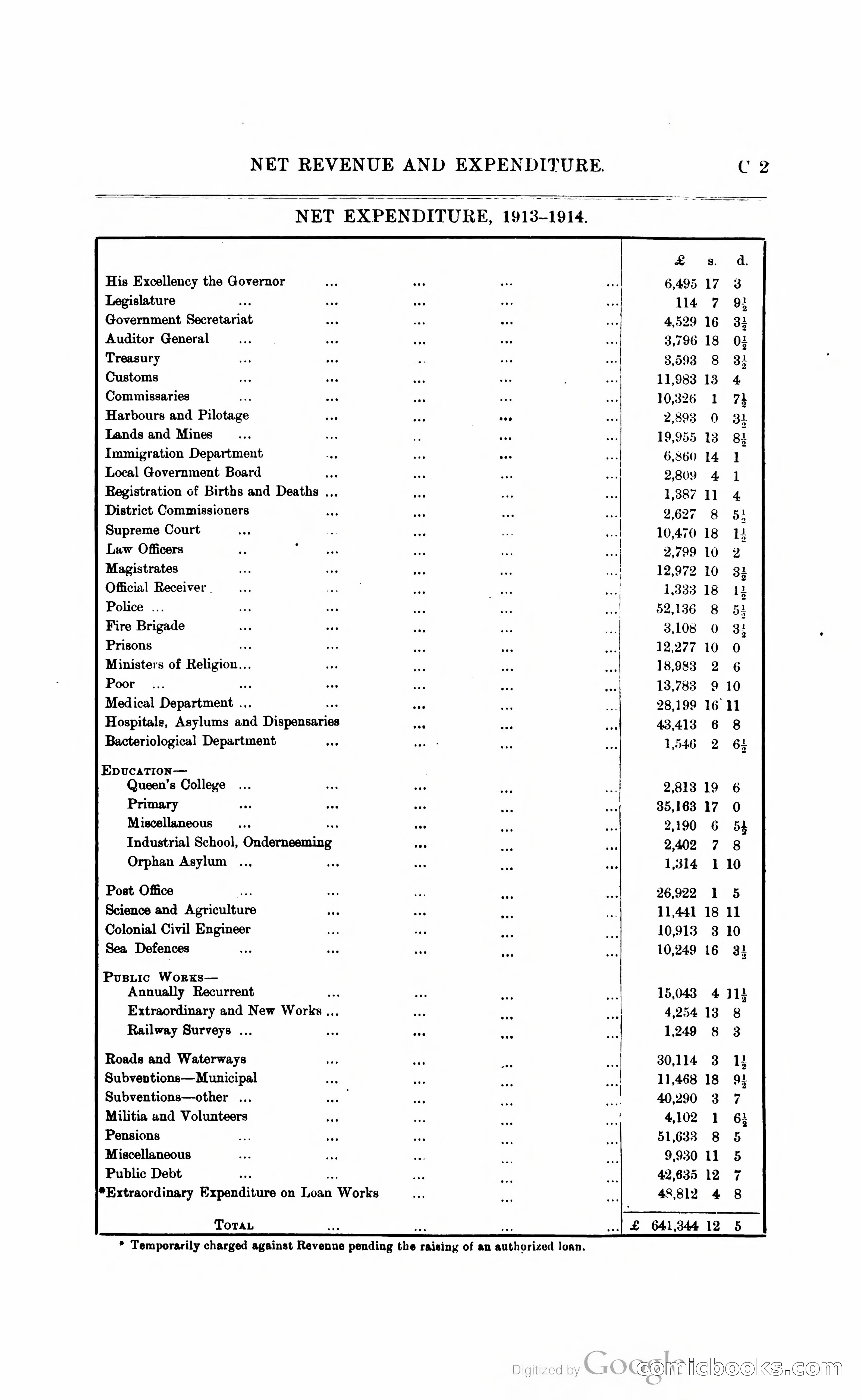 British Guiana Blue Book — page 64 of 400