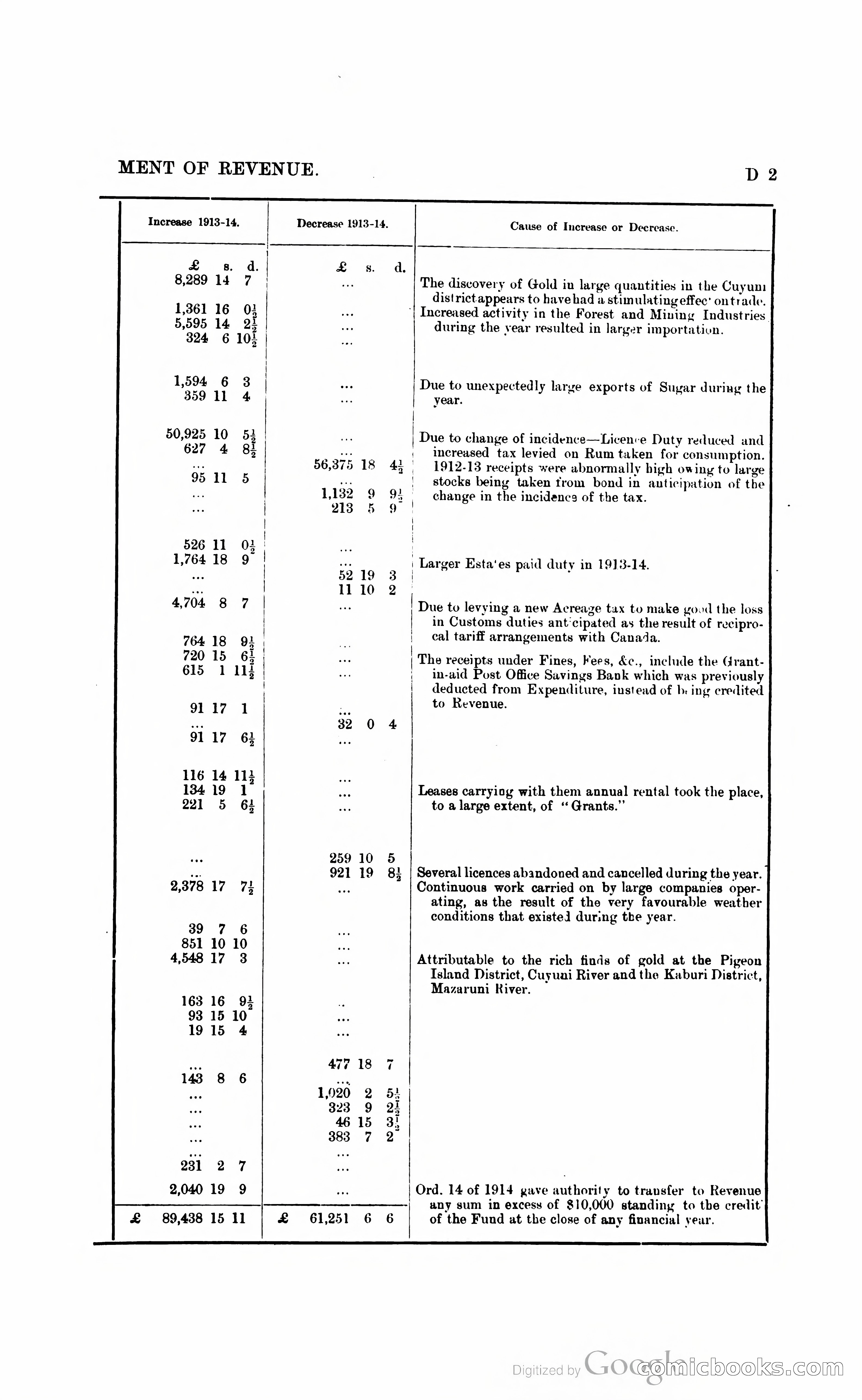 British Guiana Blue Book — page 68 of 400