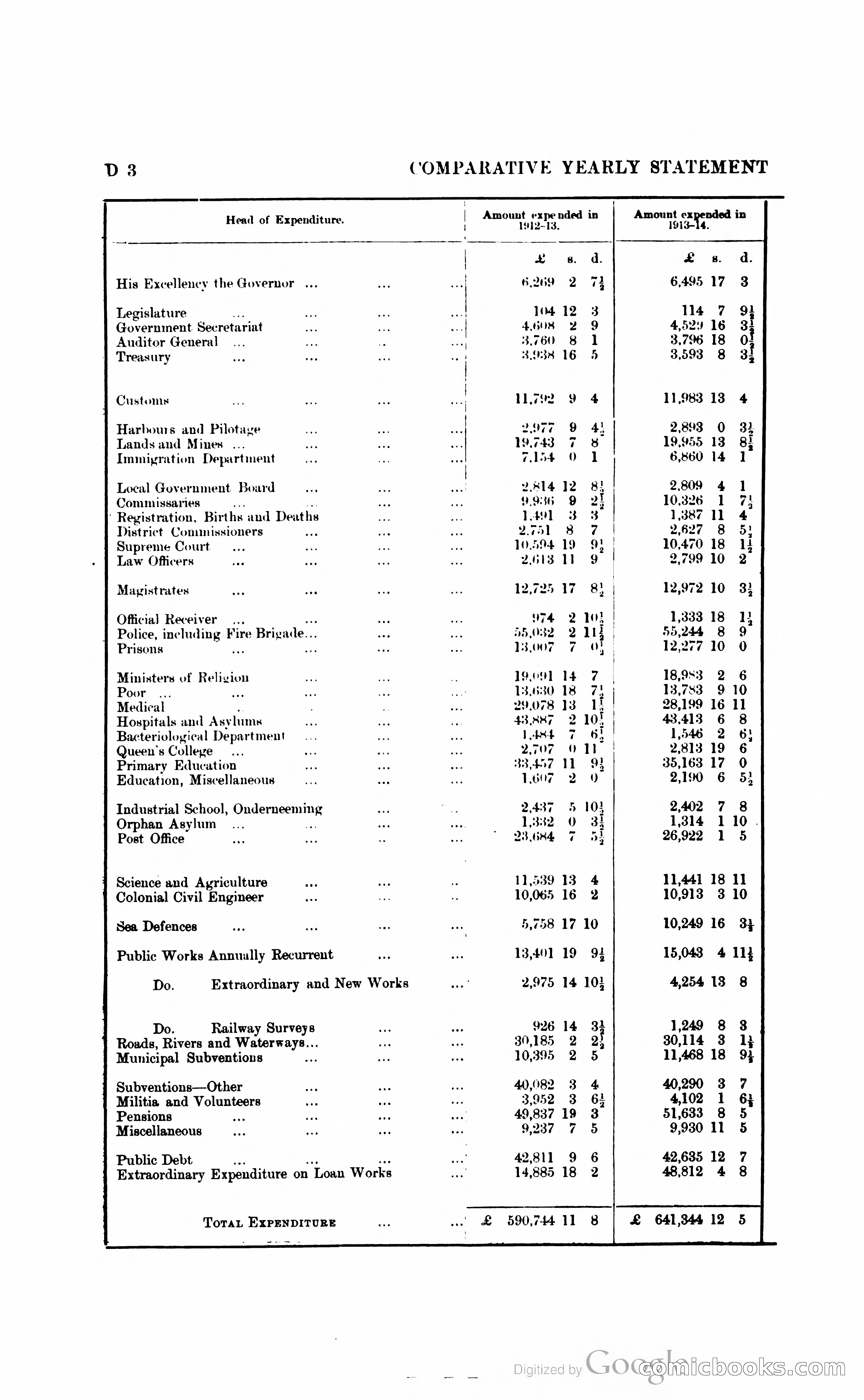 British Guiana Blue Book — page 69 of 400