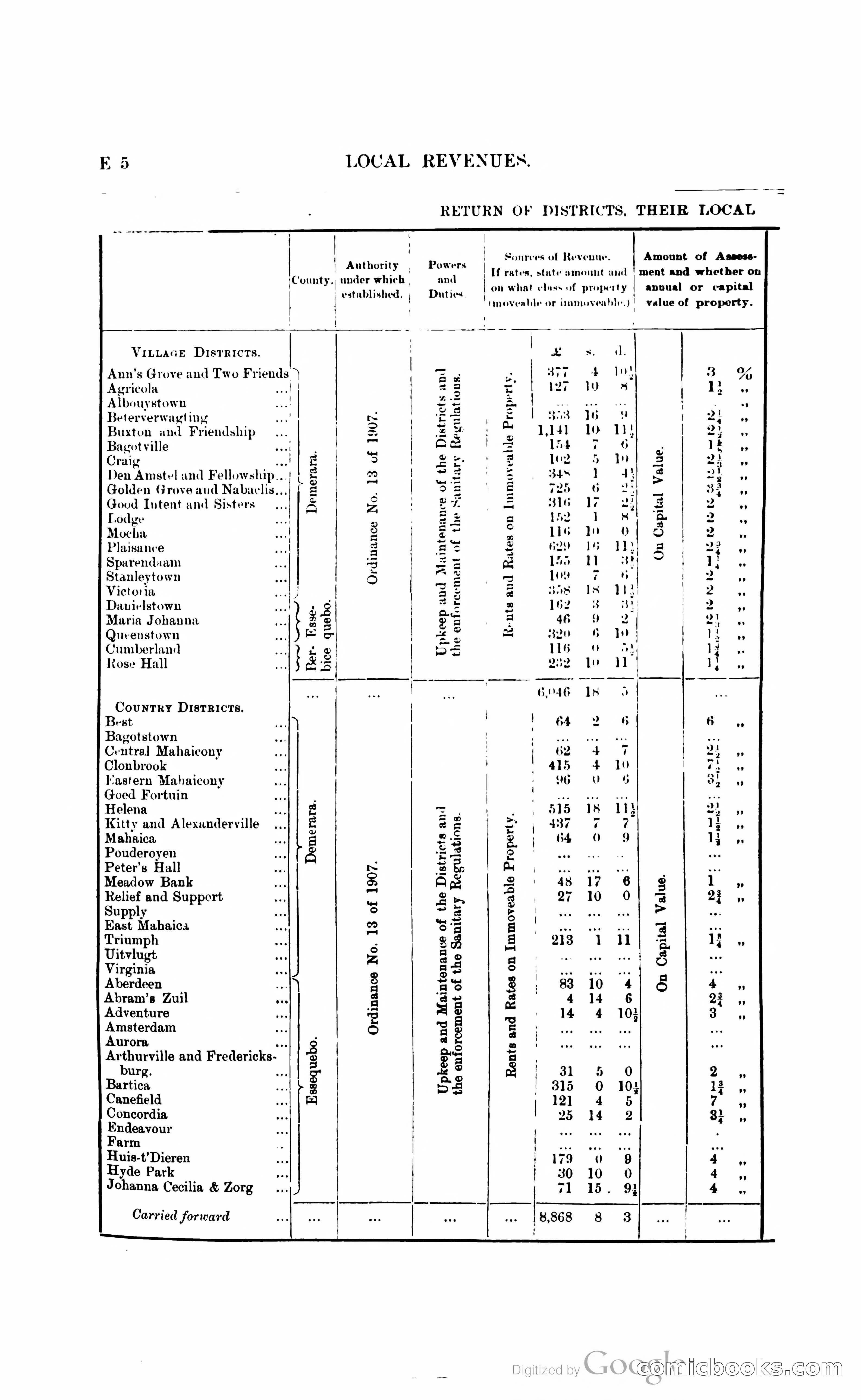 British Guiana Blue Book — page 77 of 400