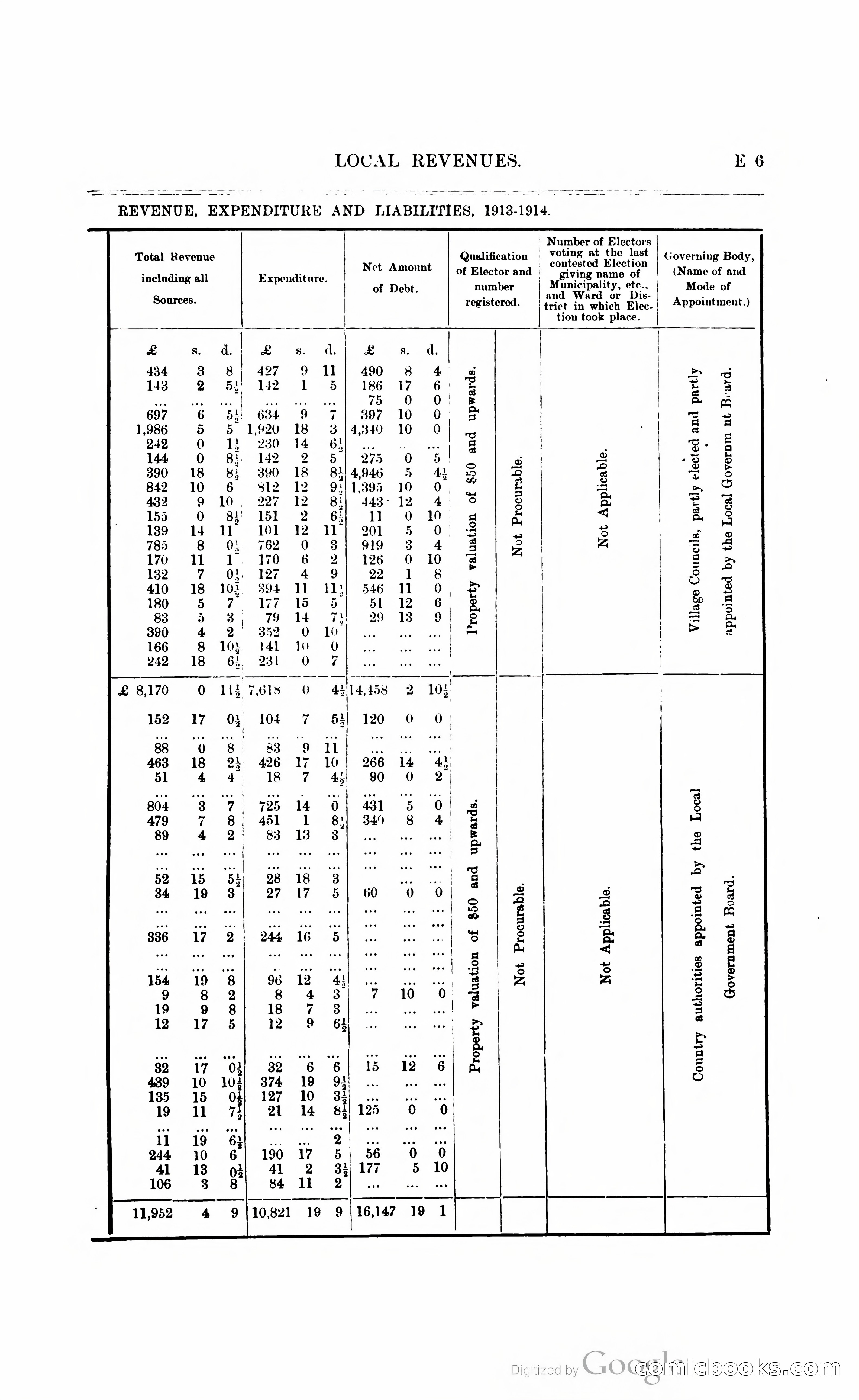 British Guiana Blue Book — page 78 of 400