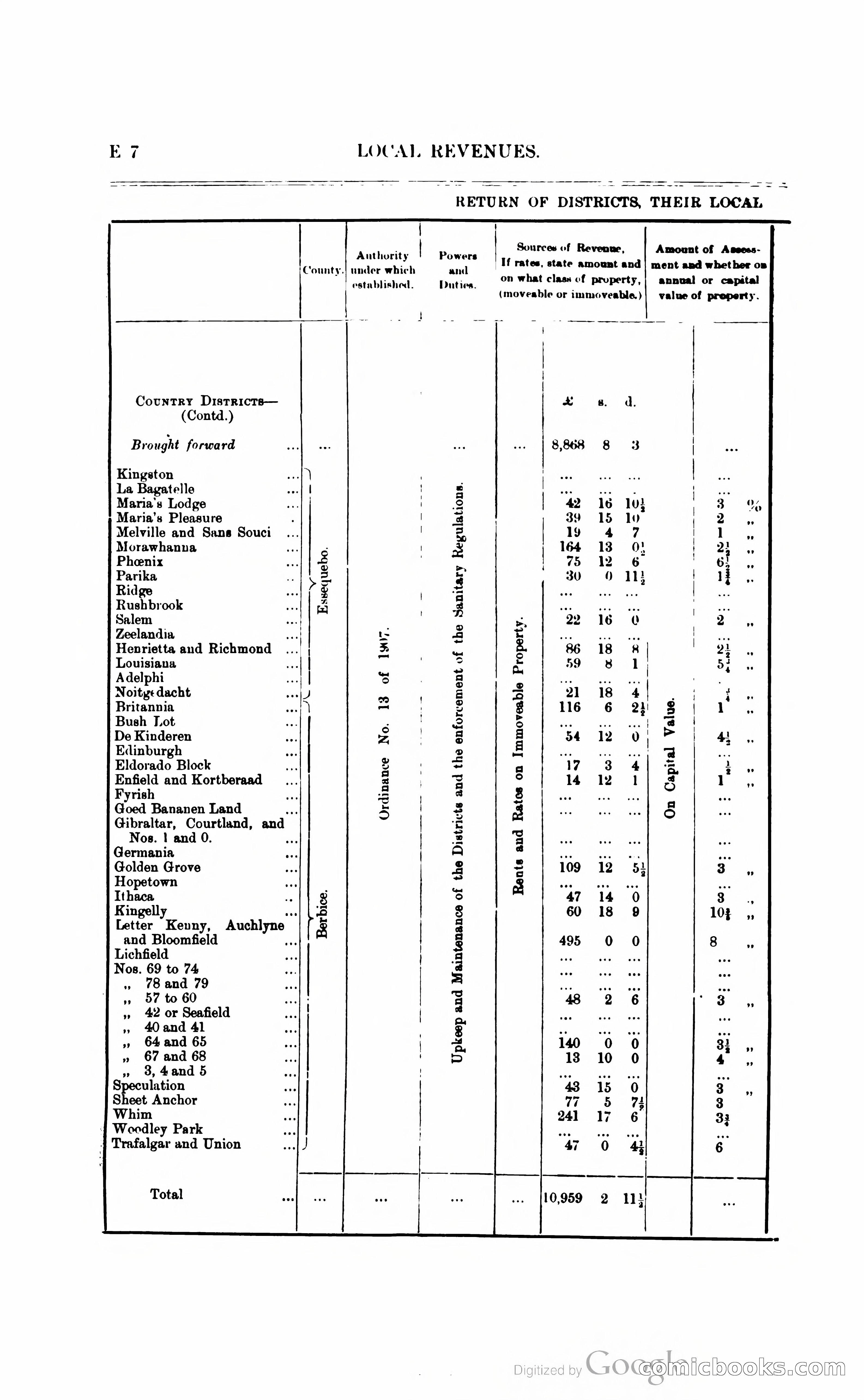 British Guiana Blue Book — page 79 of 400