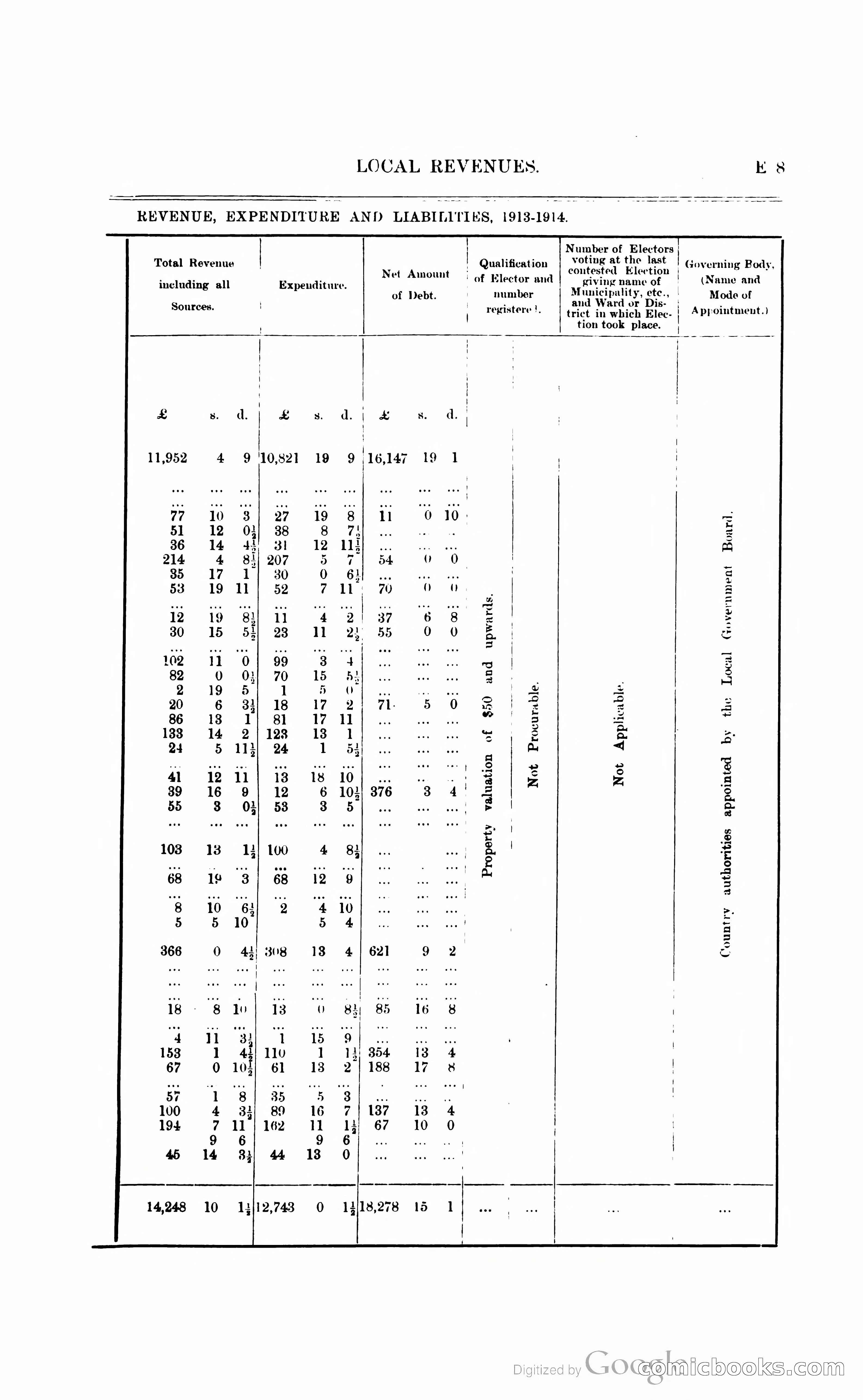 British Guiana Blue Book — page 80 of 400