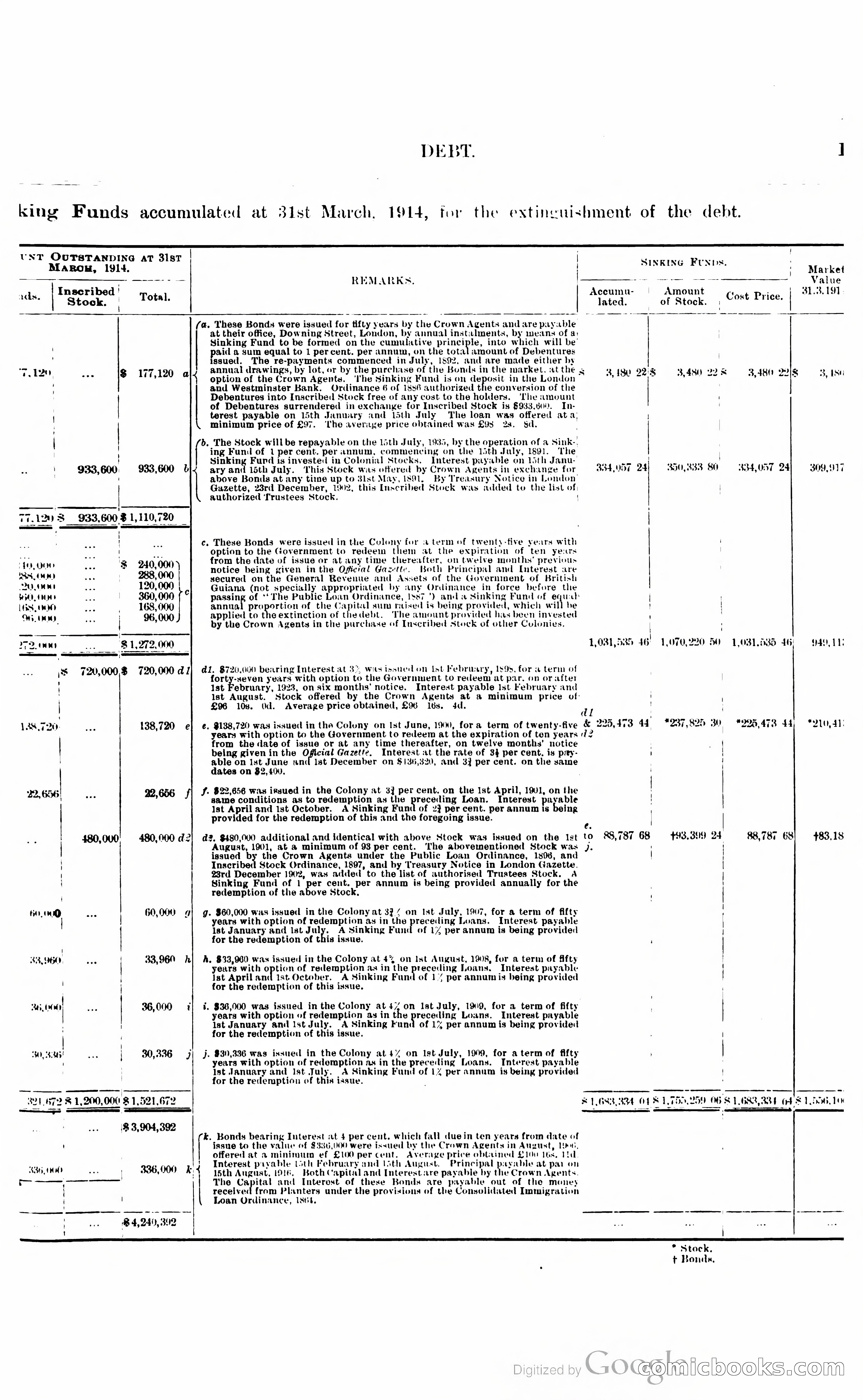 British Guiana Blue Book — page 86 of 400