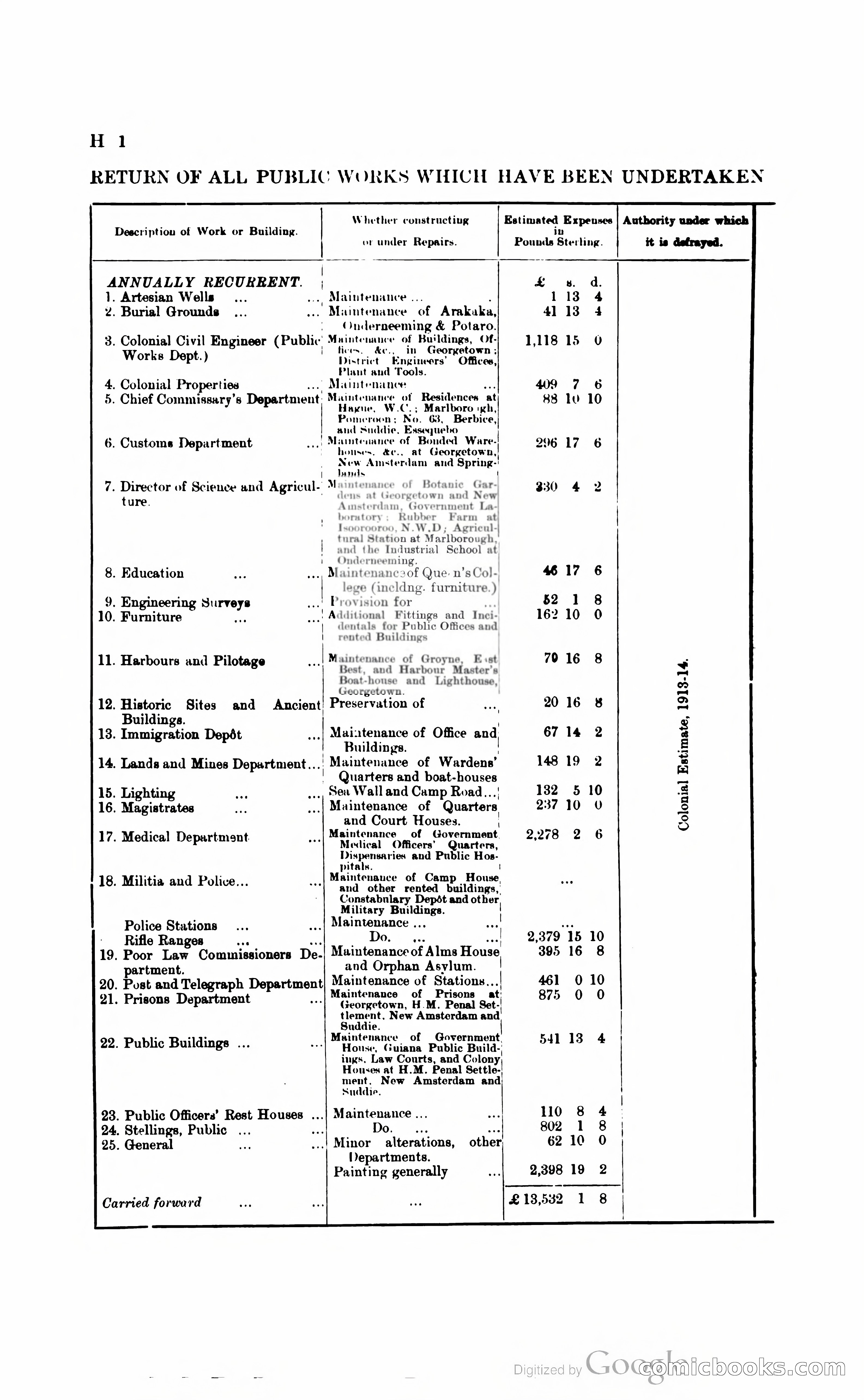 British Guiana Blue Book — page 91 of 400