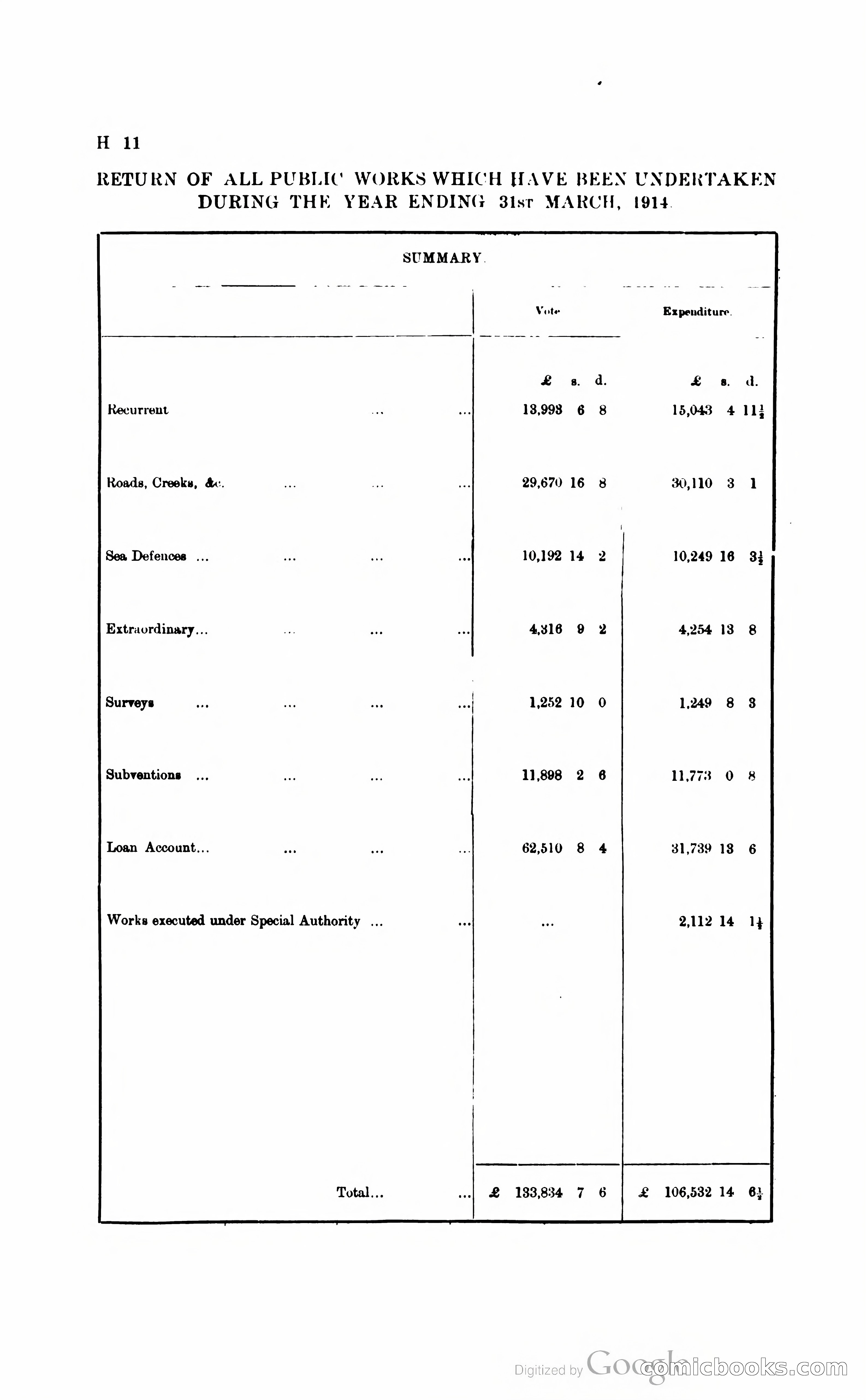 British Guiana Blue Book — page 101 of 400