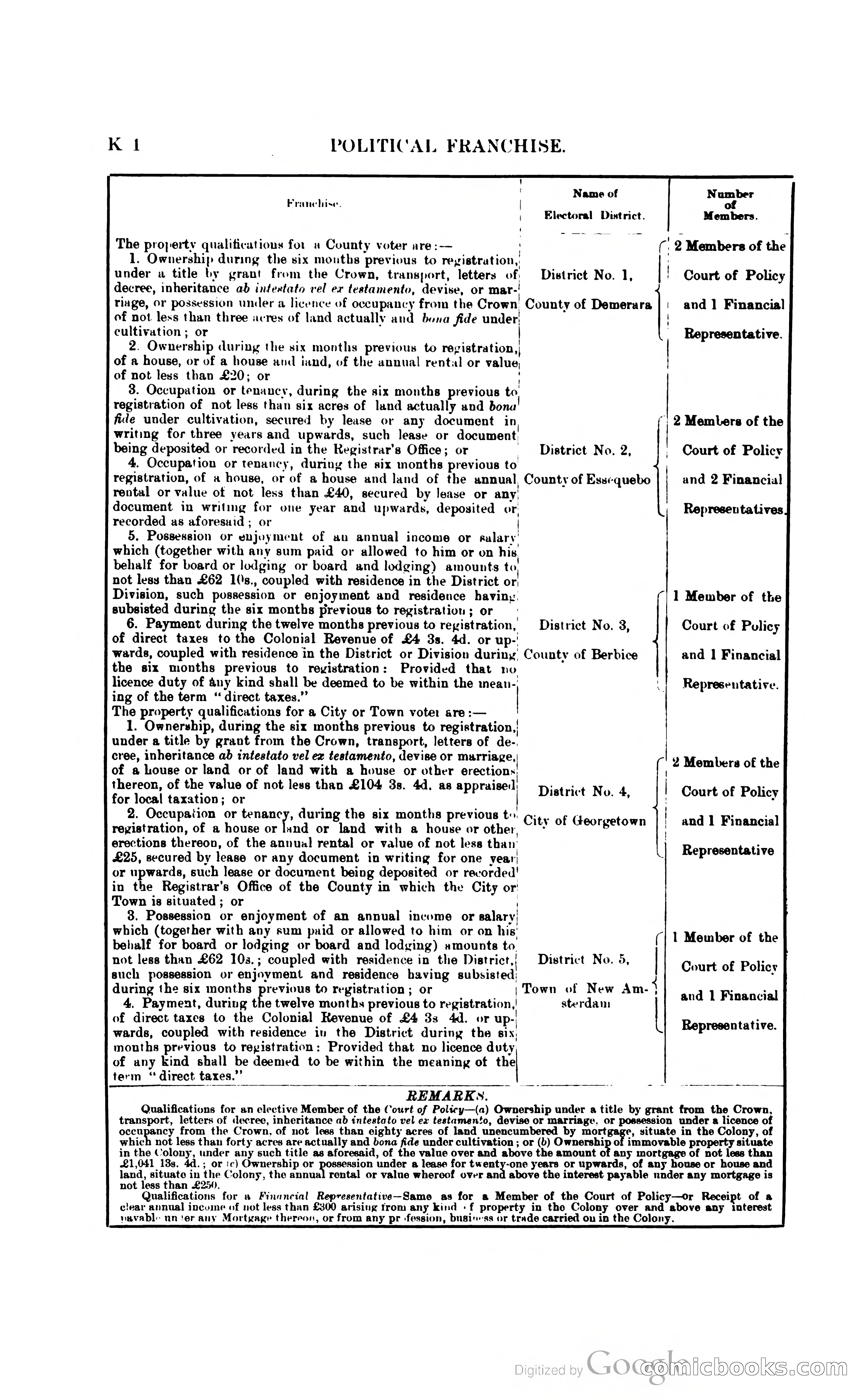 British Guiana Blue Book — page 109 of 400