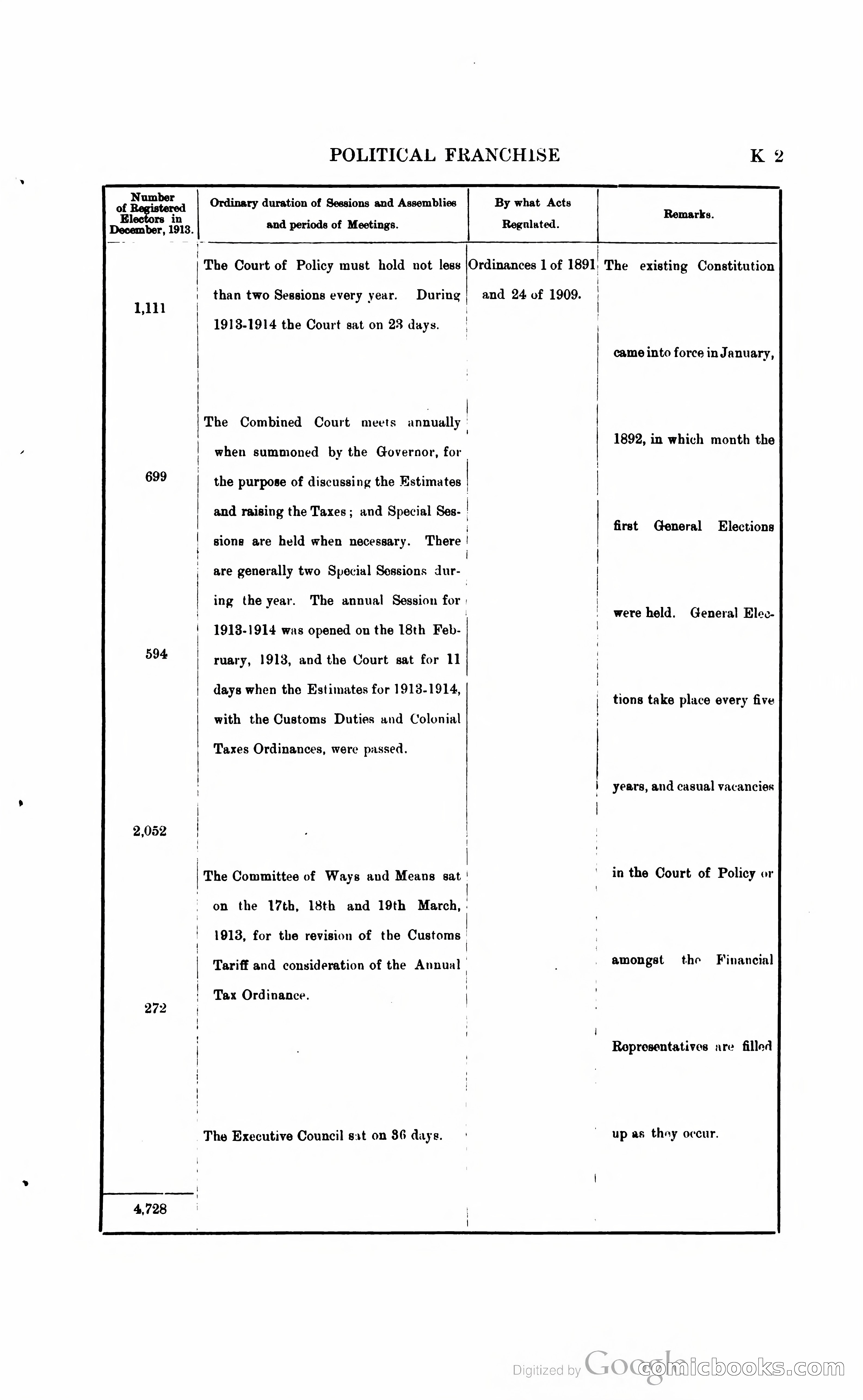 British Guiana Blue Book — page 110 of 400