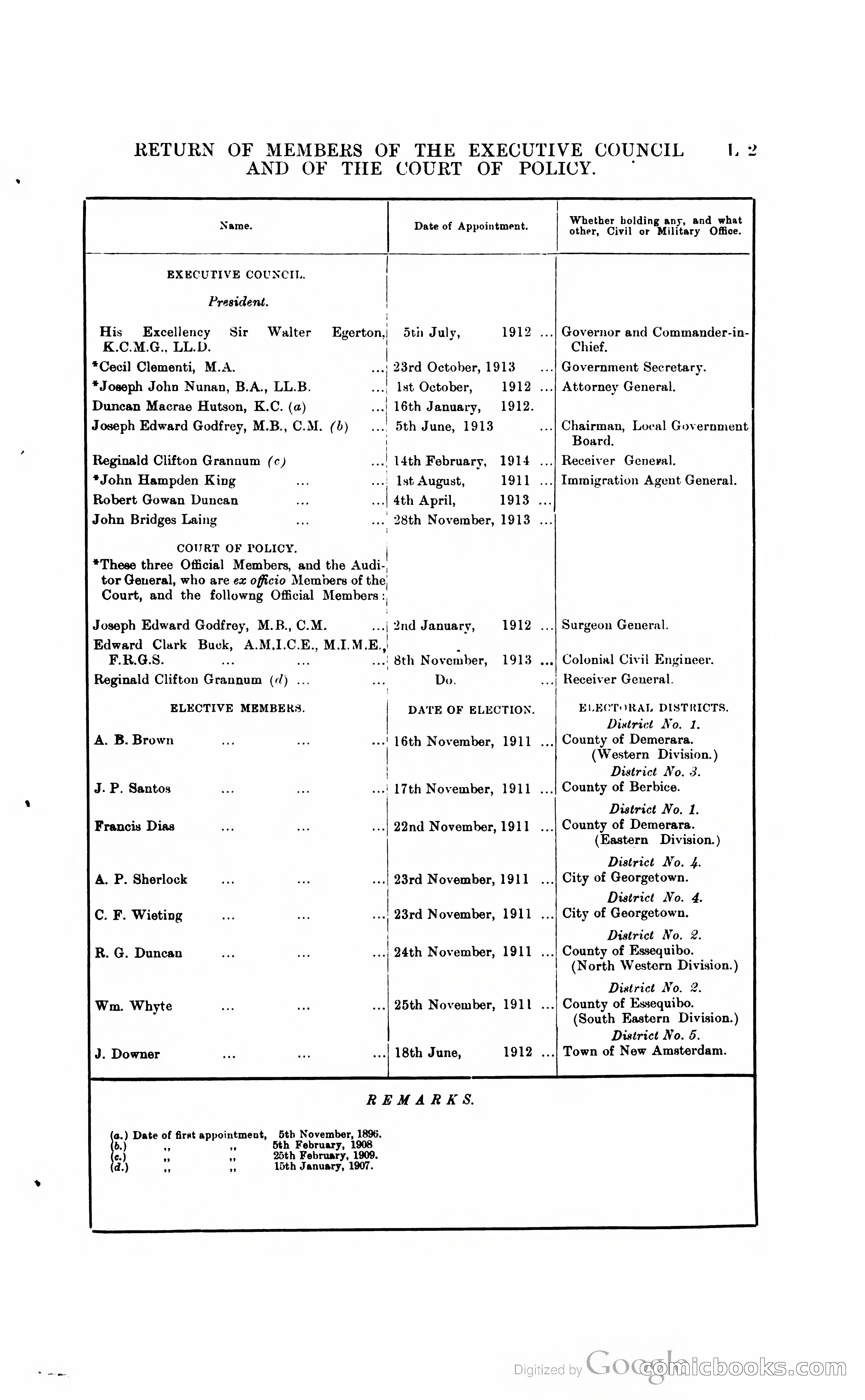 British Guiana Blue Book — page 114 of 400