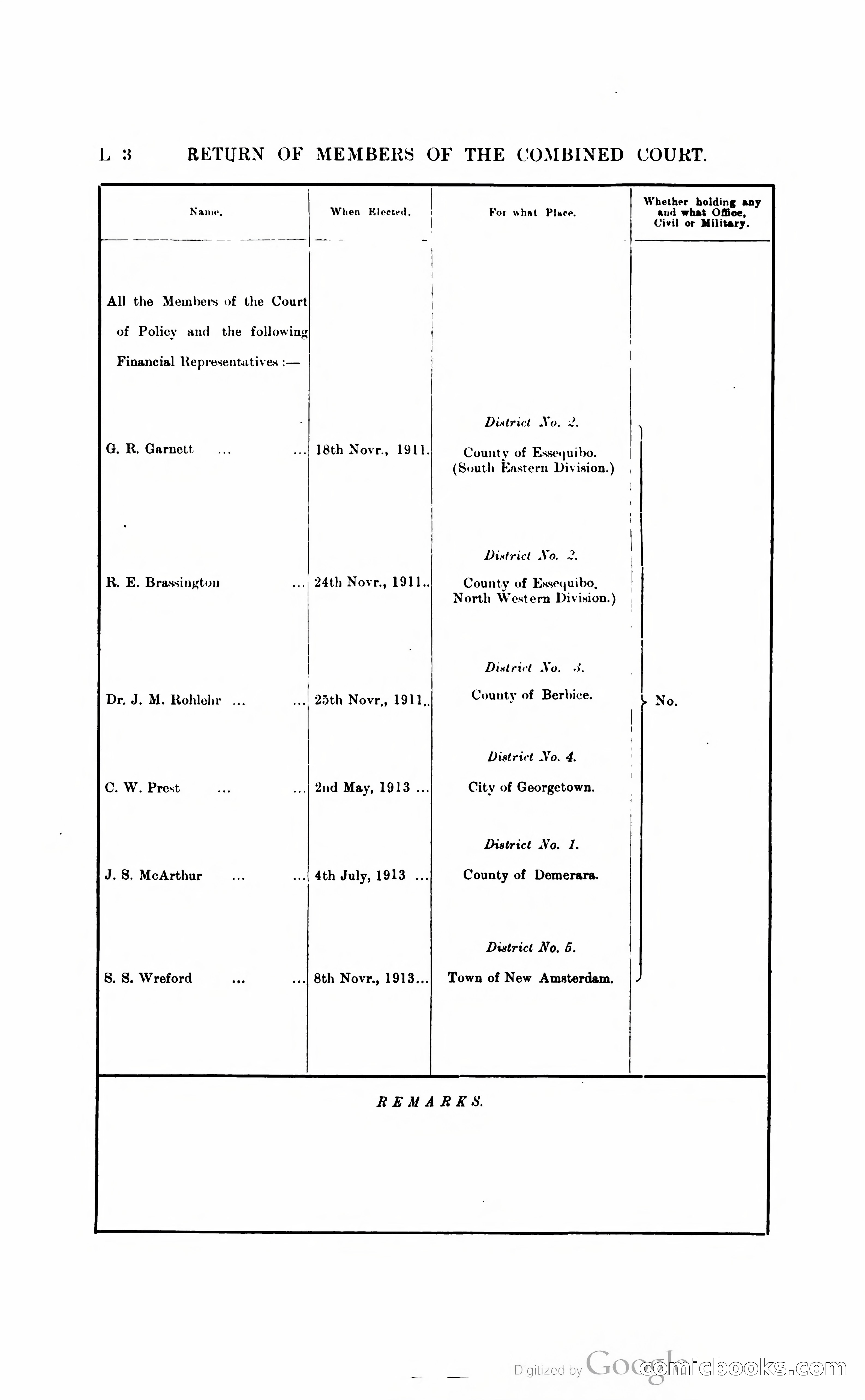 British Guiana Blue Book — page 115 of 400