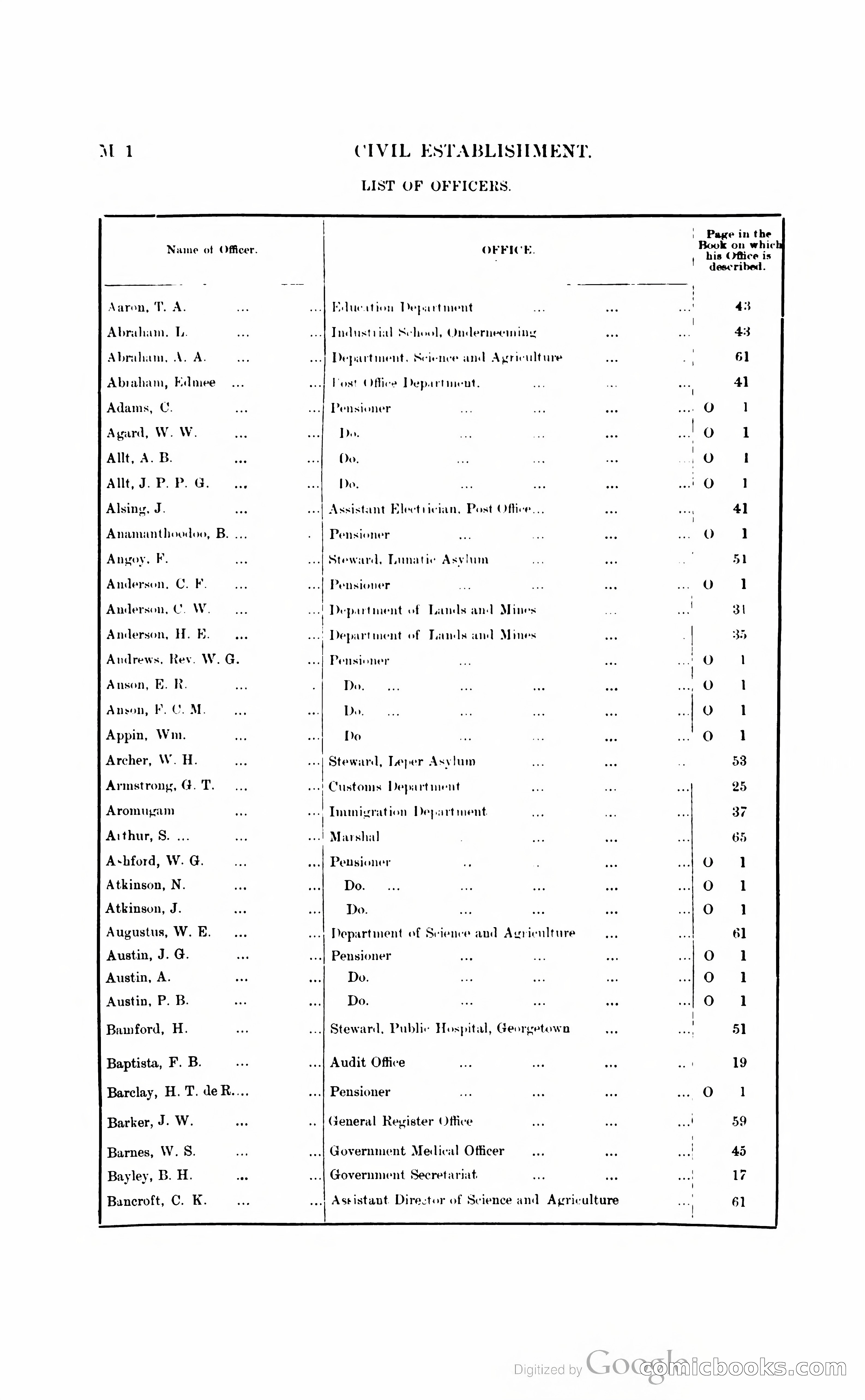 British Guiana Blue Book — page 117 of 400