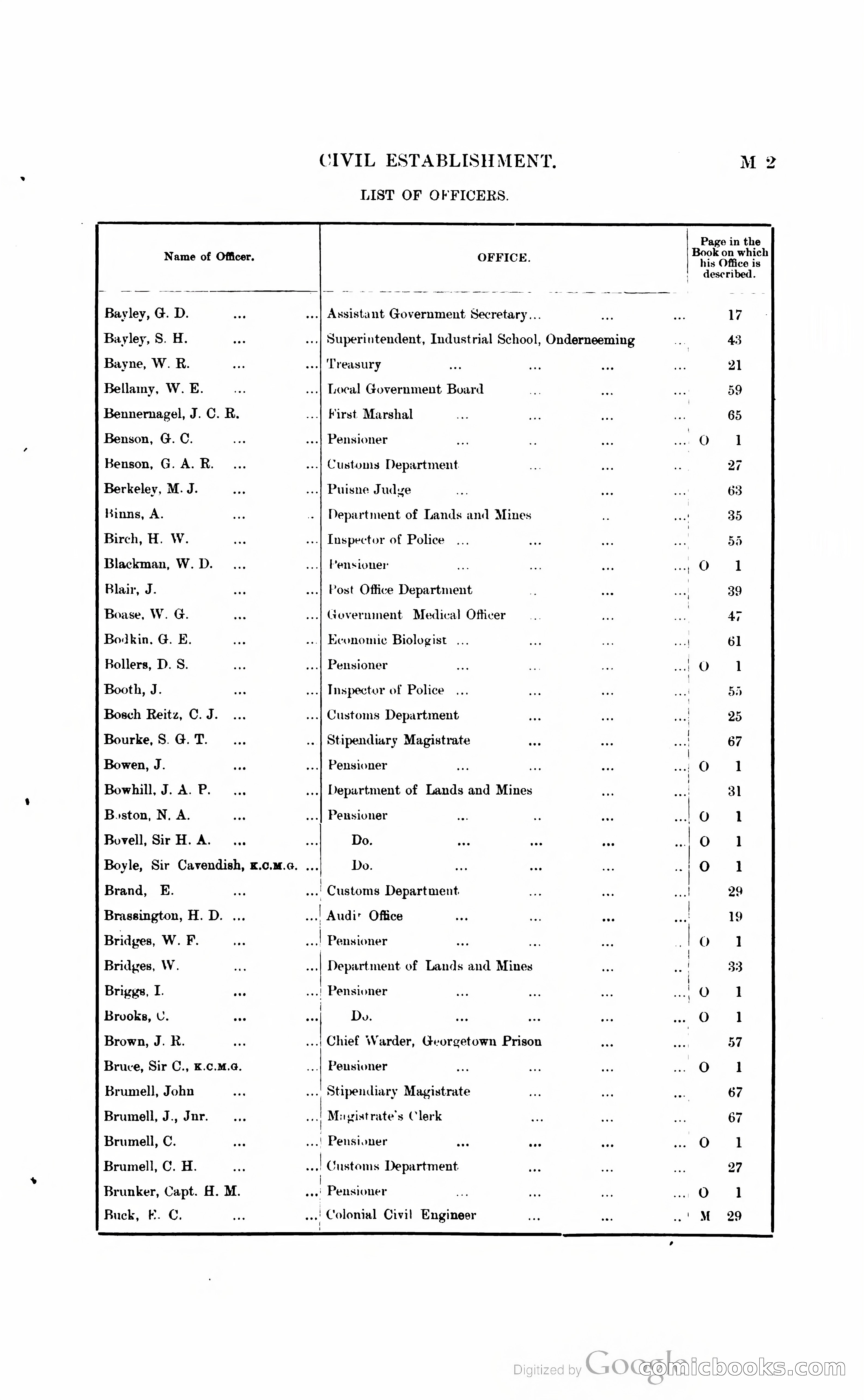 British Guiana Blue Book — page 118 of 400