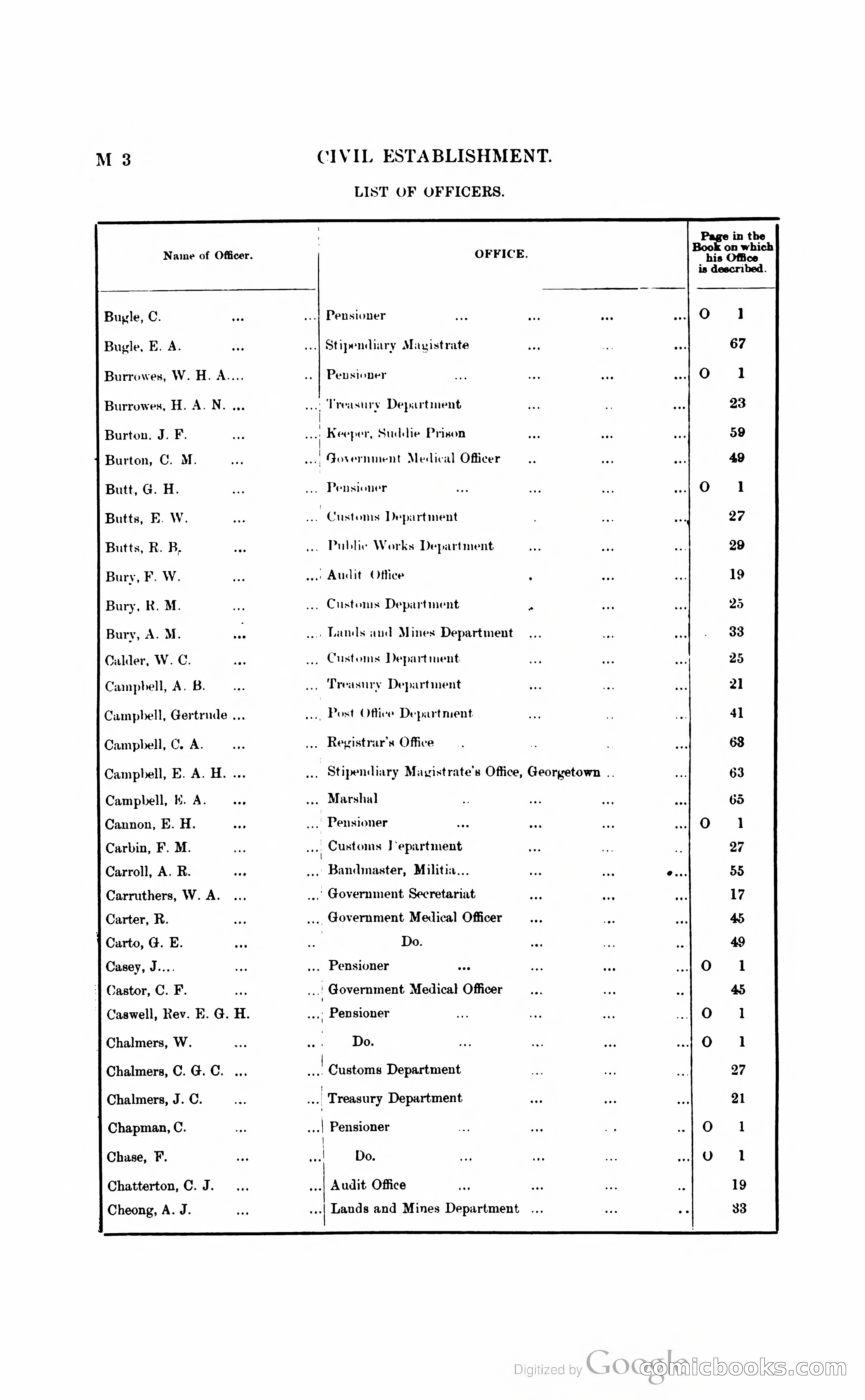 British Guiana Blue Book — page 119 of 400
