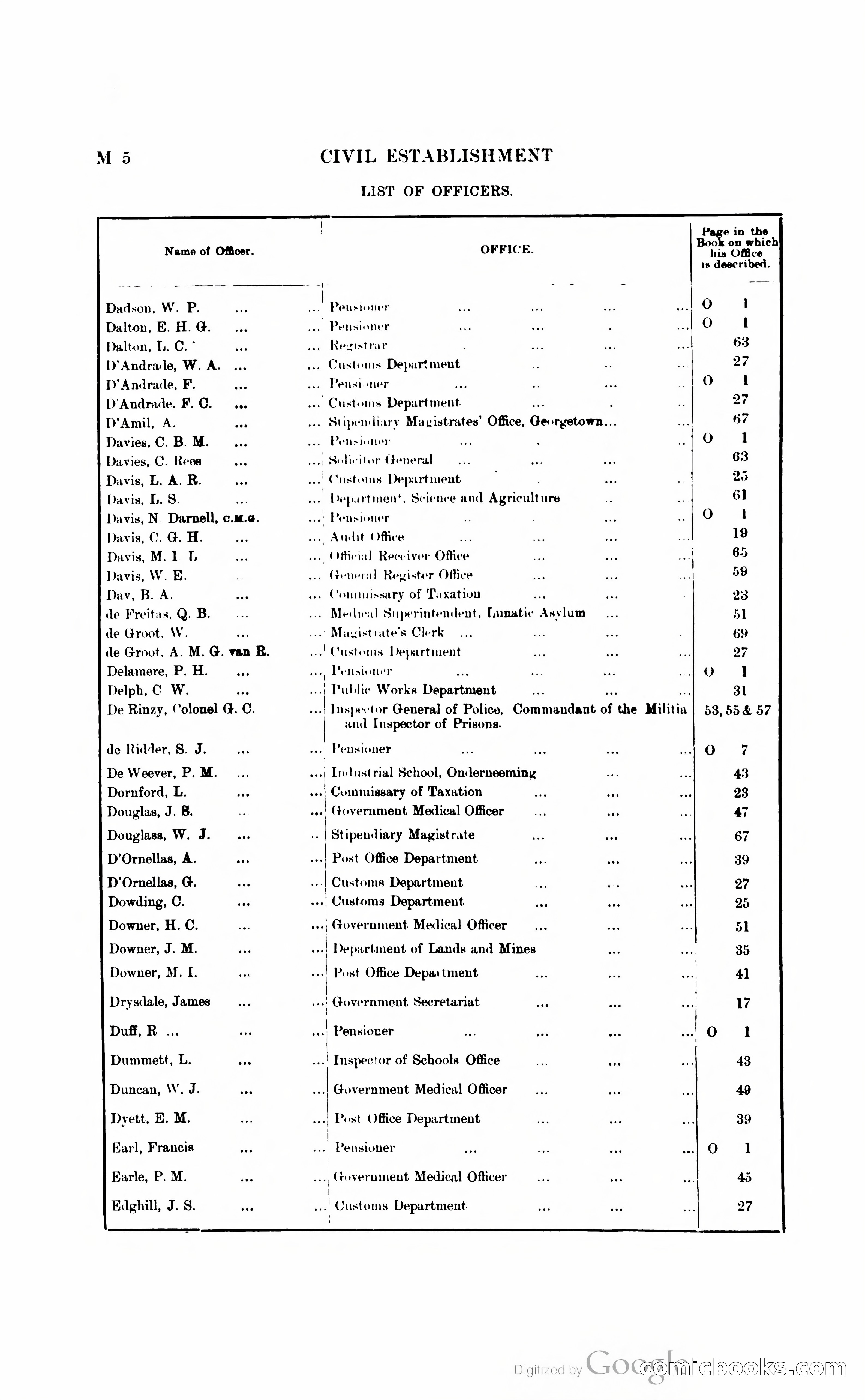 British Guiana Blue Book — page 121 of 400