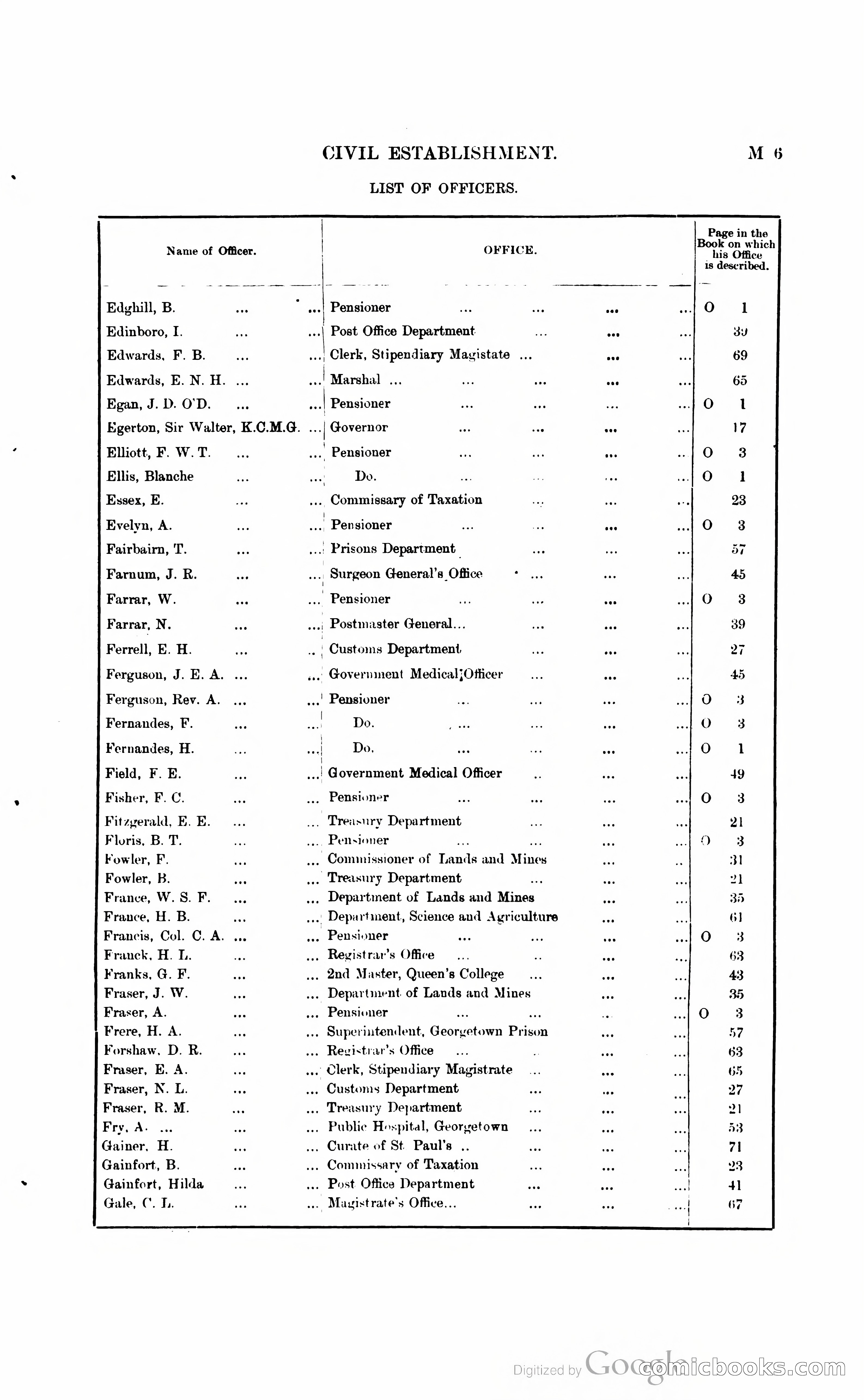 British Guiana Blue Book — page 122 of 400