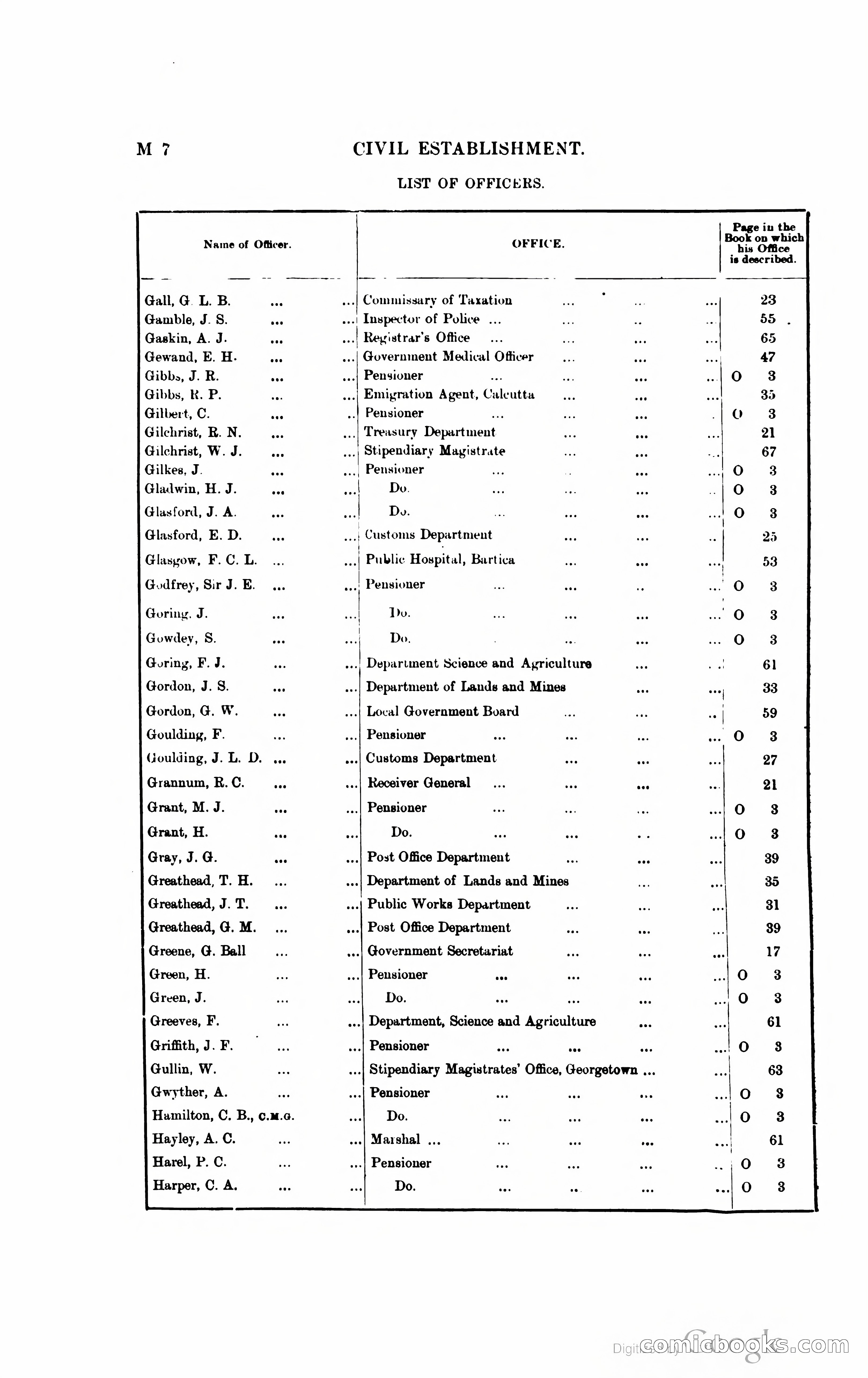 British Guiana Blue Book — page 123 of 400