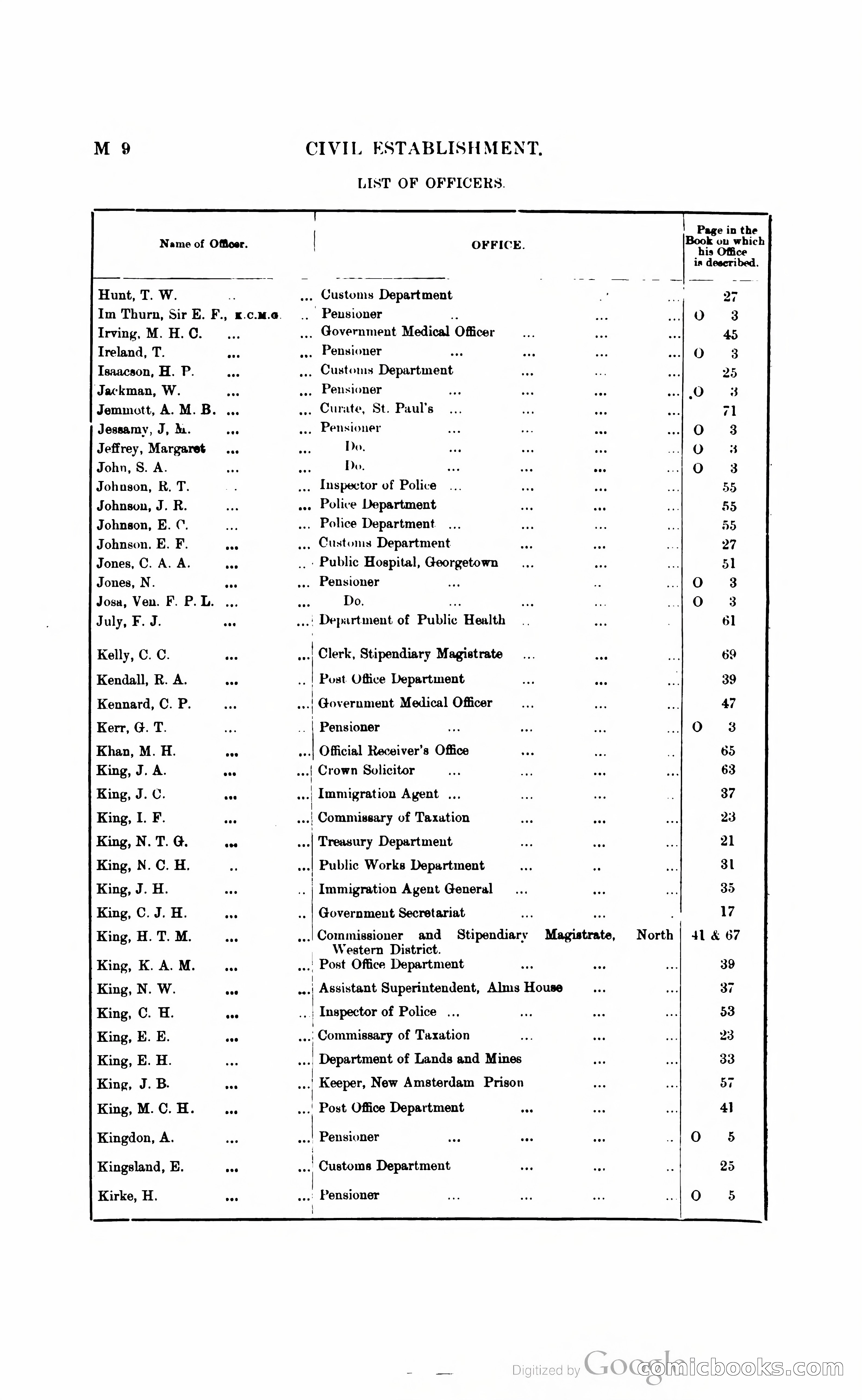 British Guiana Blue Book — page 125 of 400