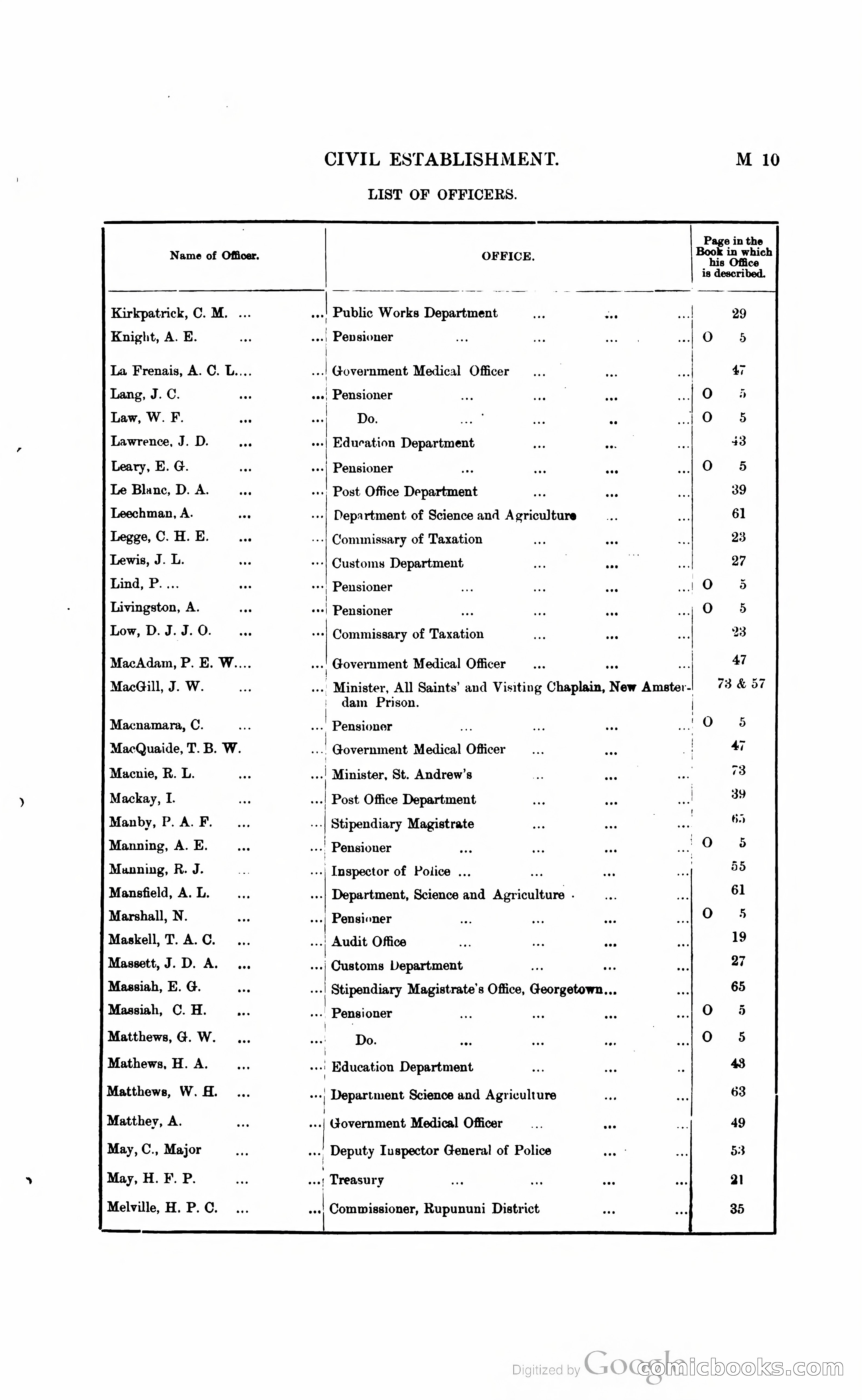 British Guiana Blue Book — page 126 of 400