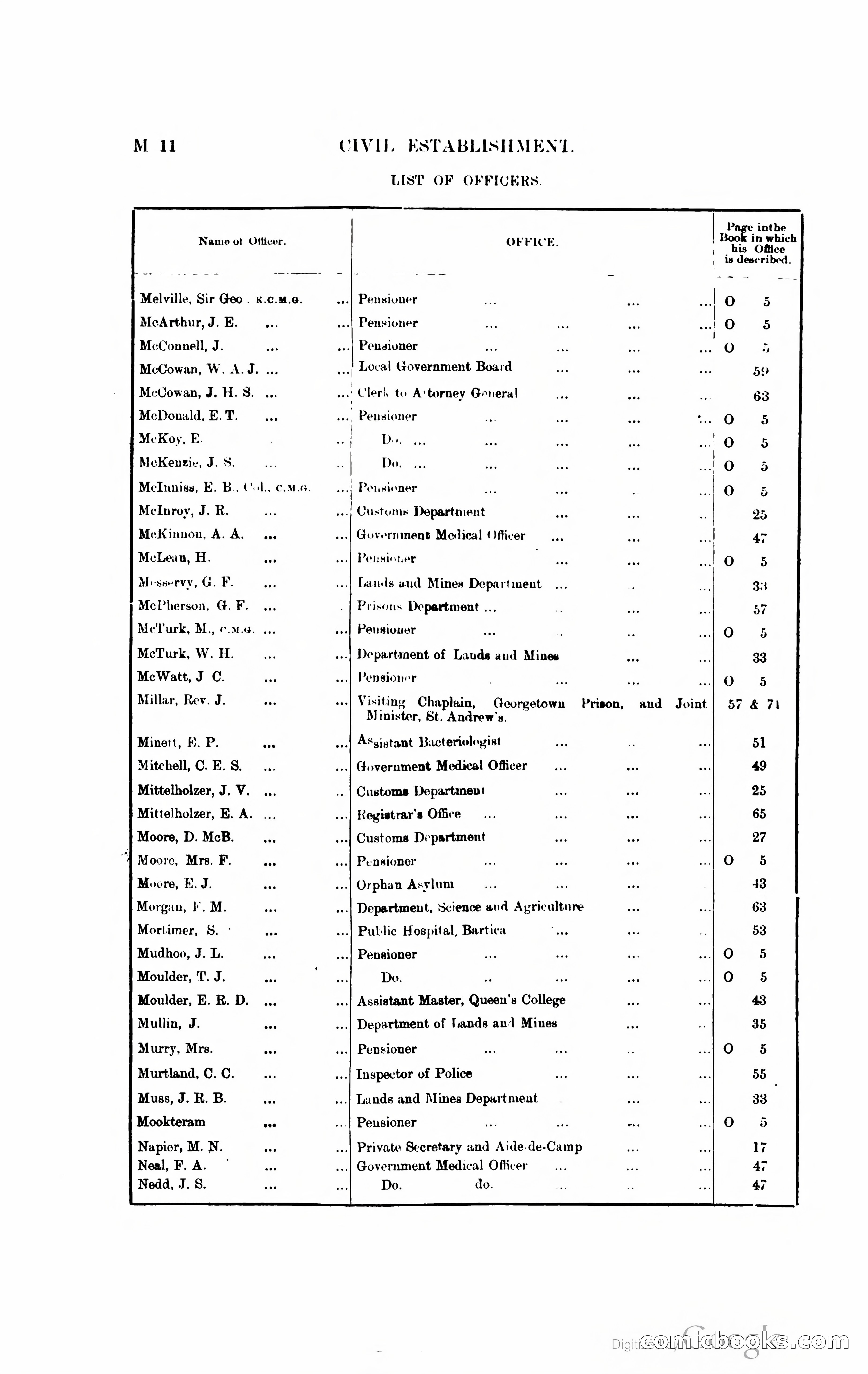 British Guiana Blue Book — page 127 of 400