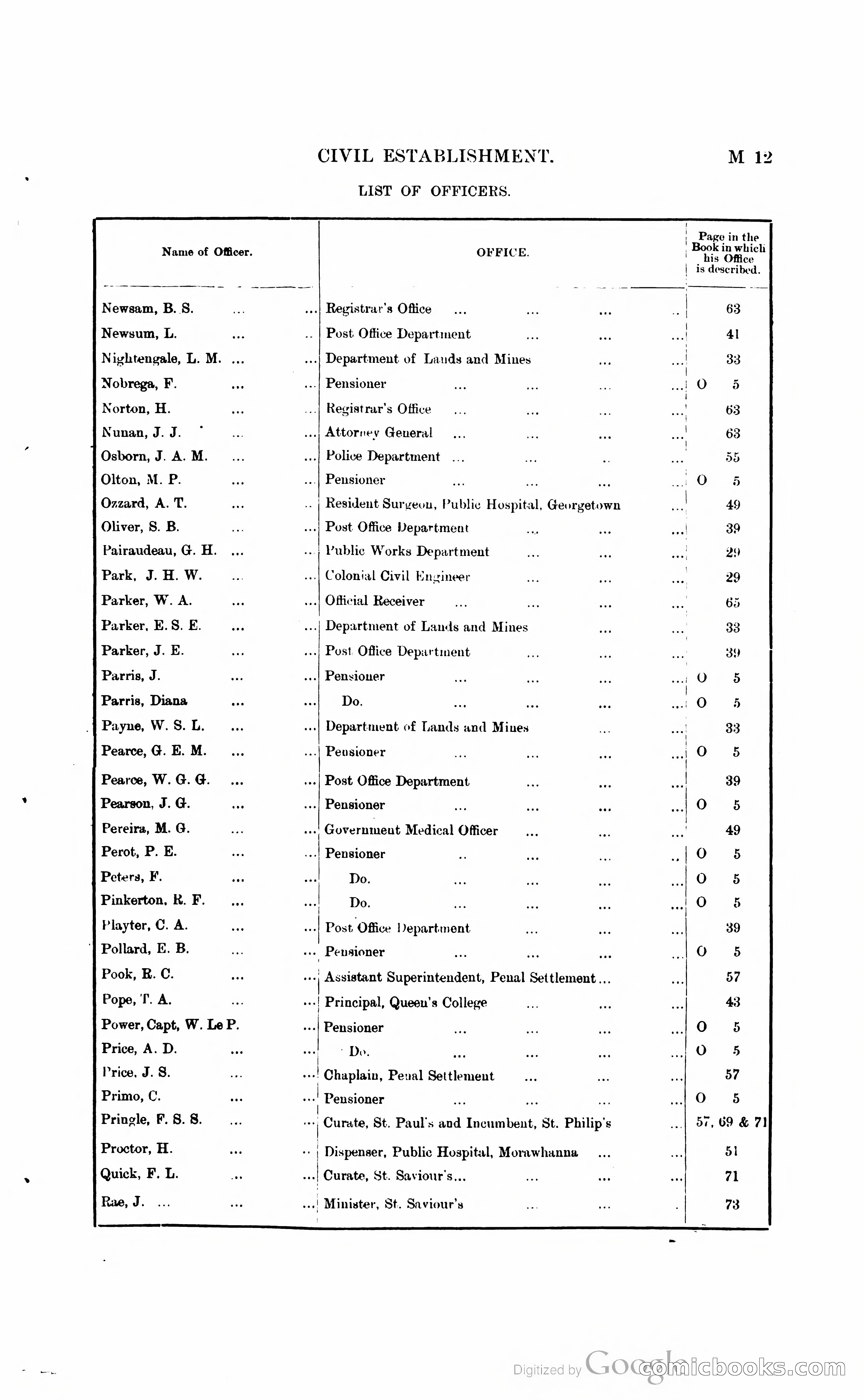 British Guiana Blue Book — page 128 of 400