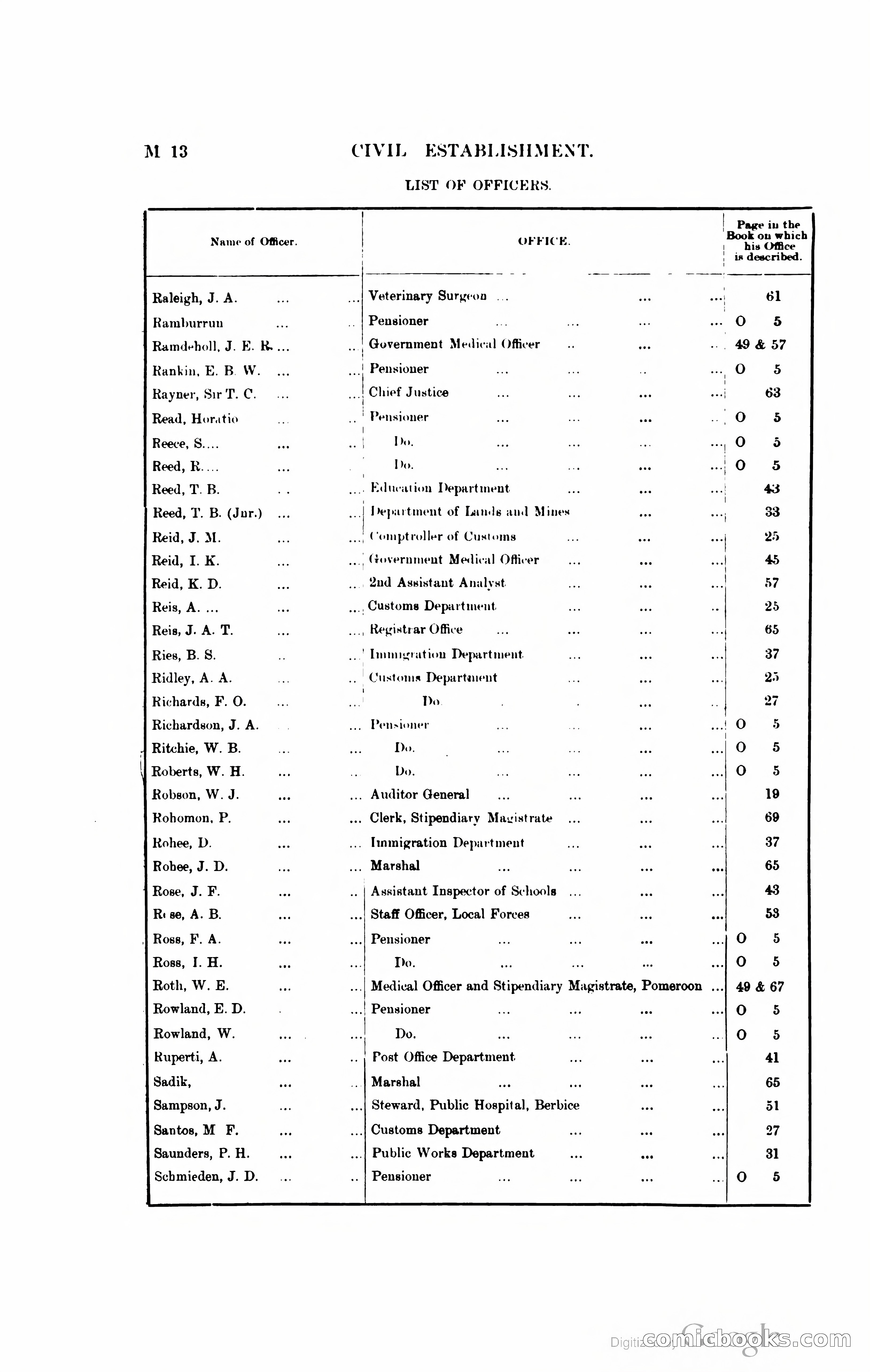 British Guiana Blue Book — page 129 of 400