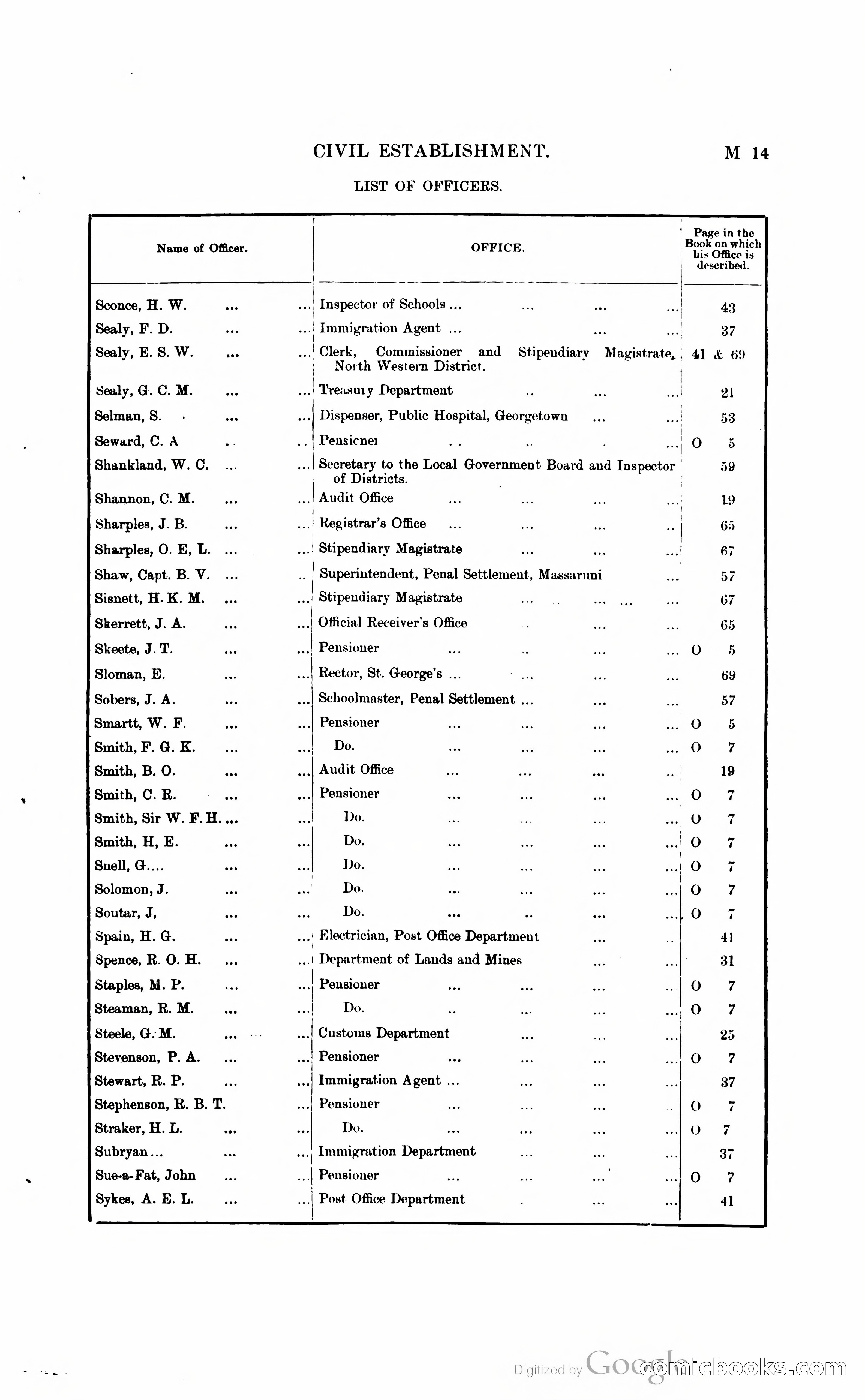 British Guiana Blue Book — page 130 of 400