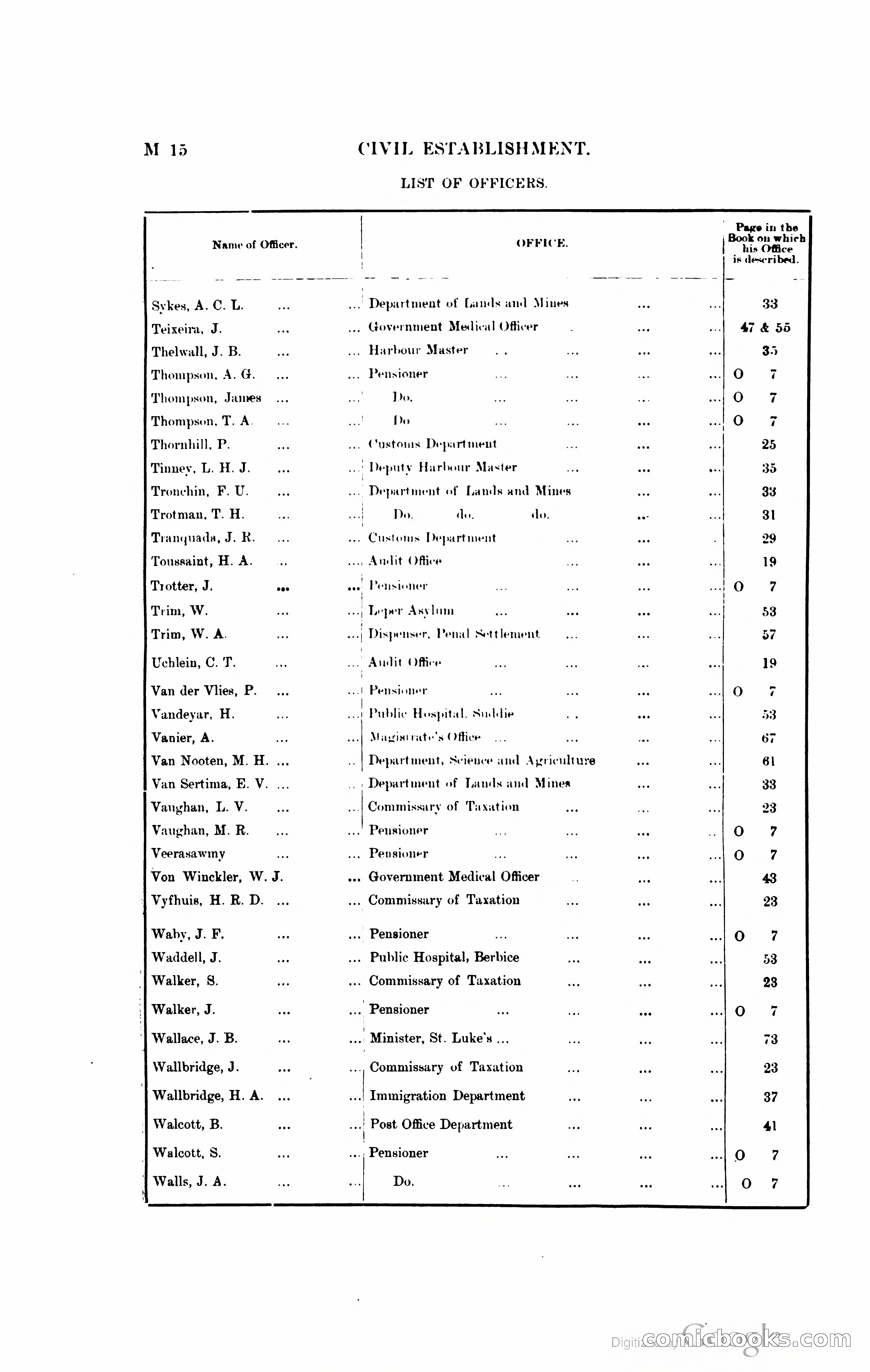 British Guiana Blue Book — page 131 of 400