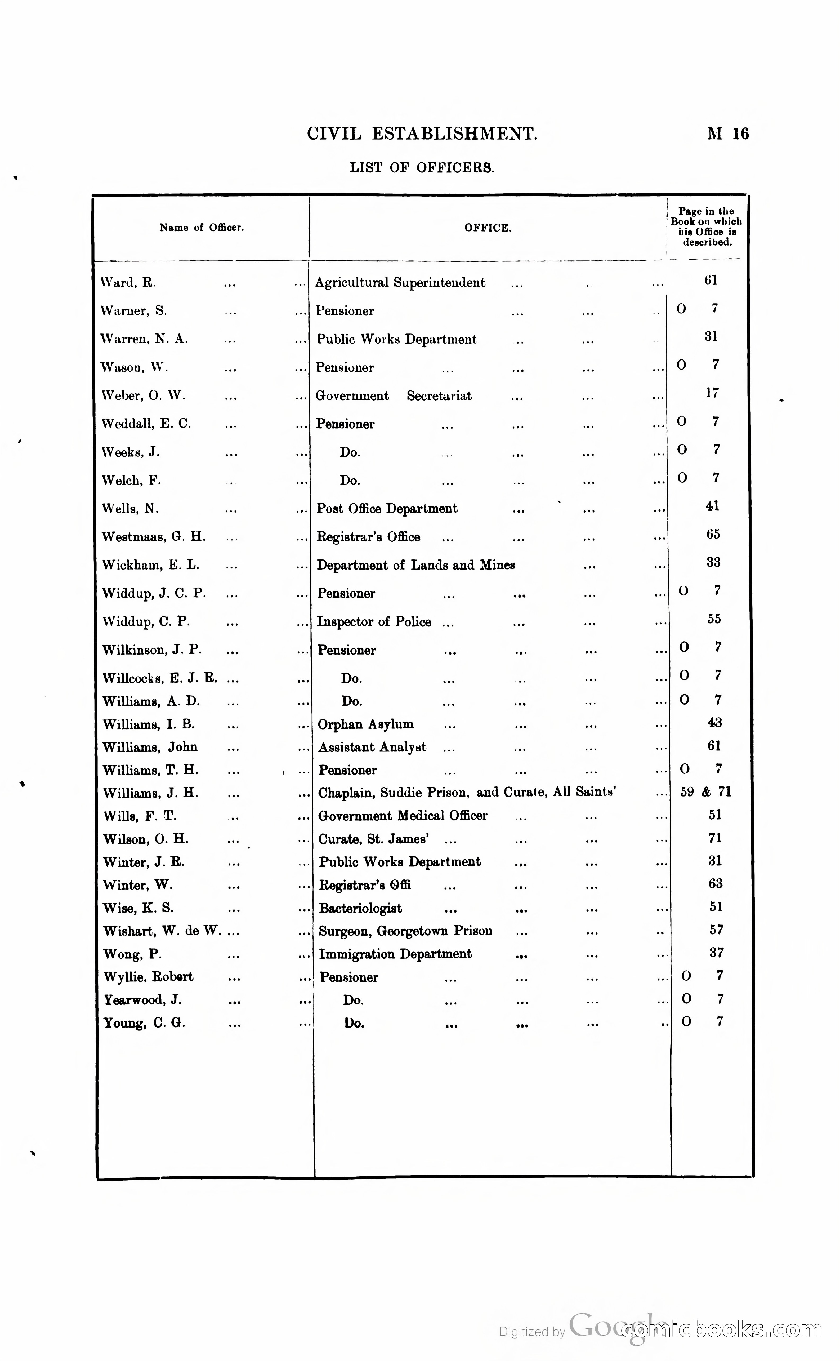 British Guiana Blue Book — page 132 of 400