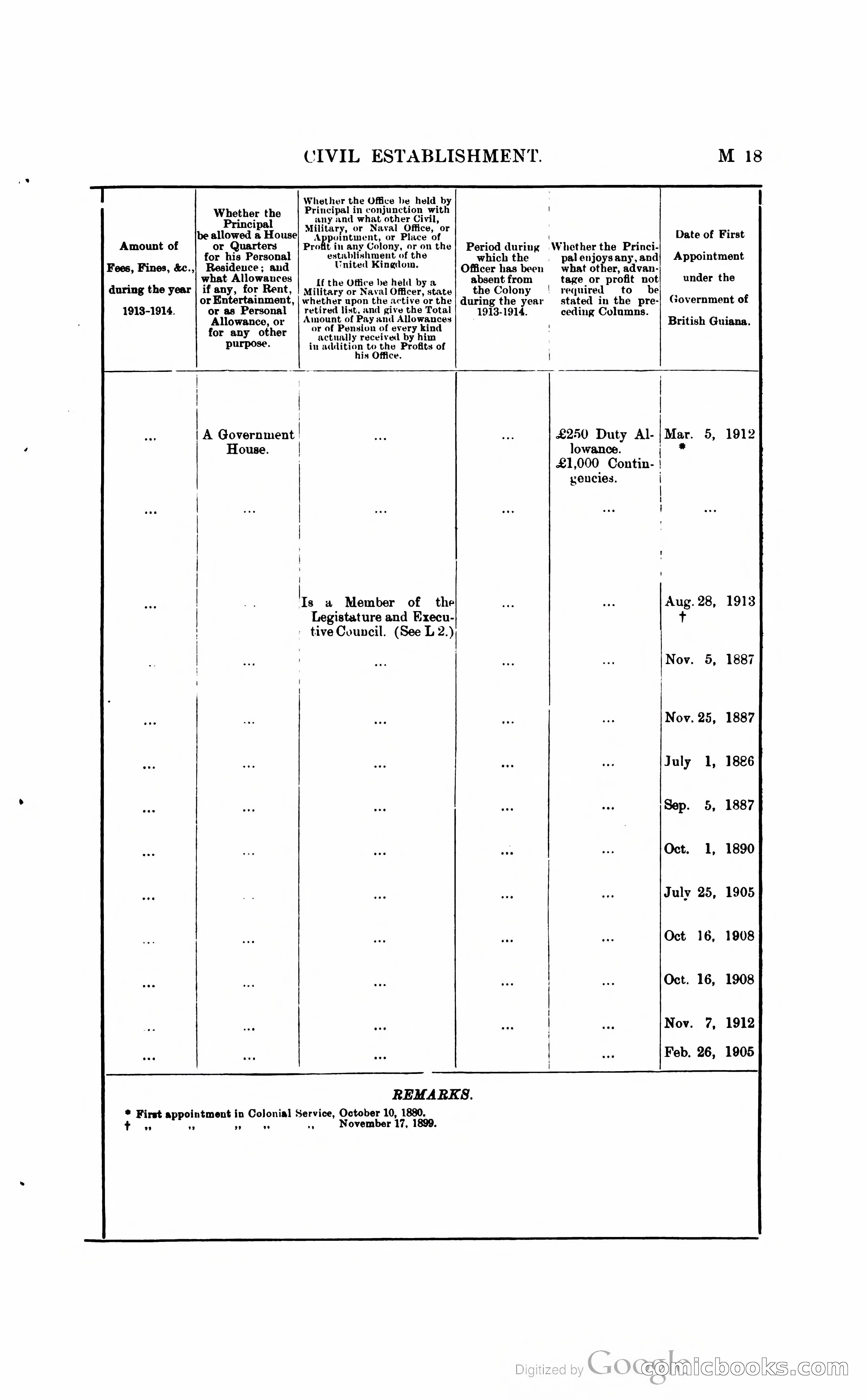 British Guiana Blue Book — page 136 of 400