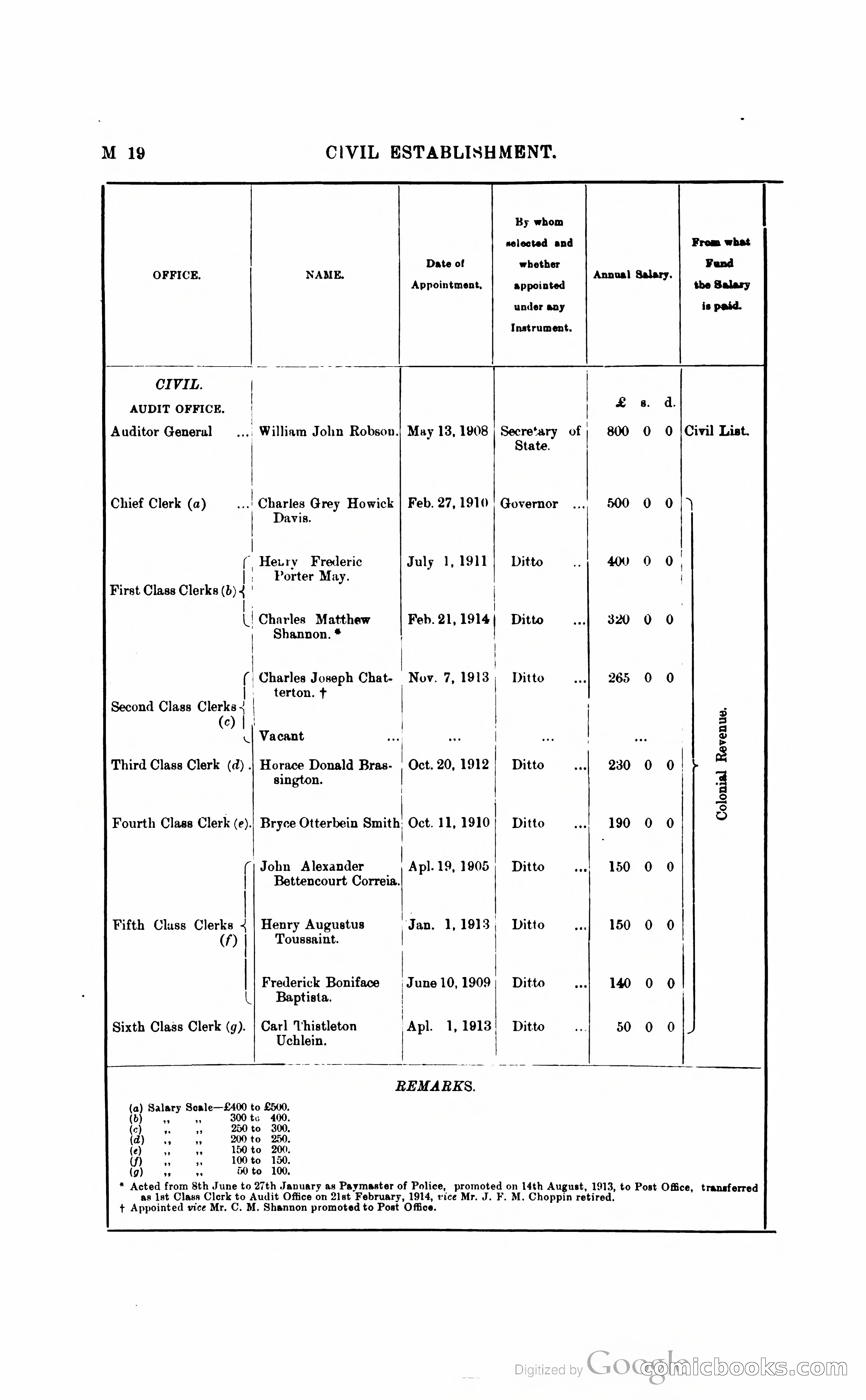 British Guiana Blue Book — page 137 of 400
