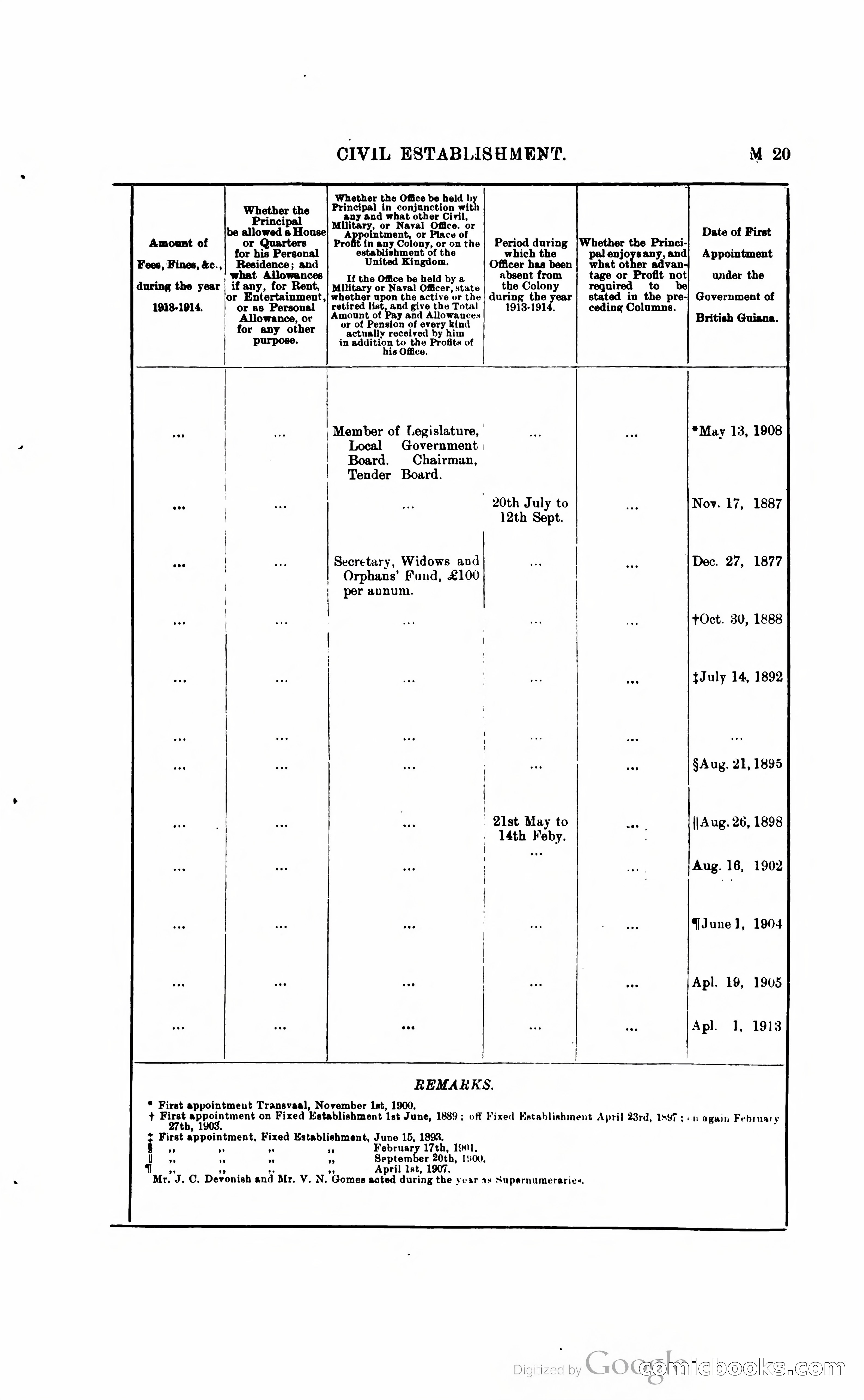 British Guiana Blue Book — page 138 of 400