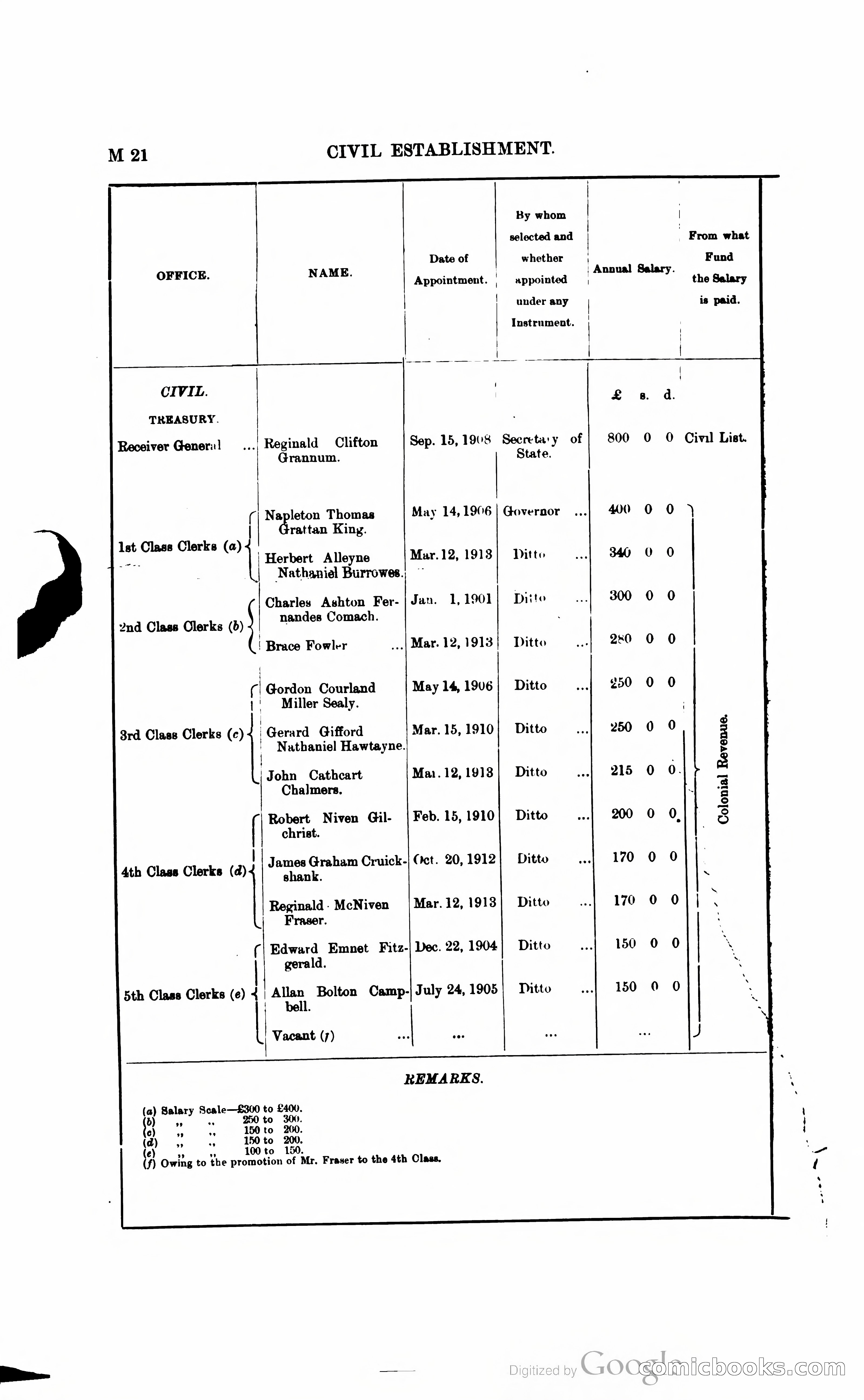 British Guiana Blue Book — page 139 of 400