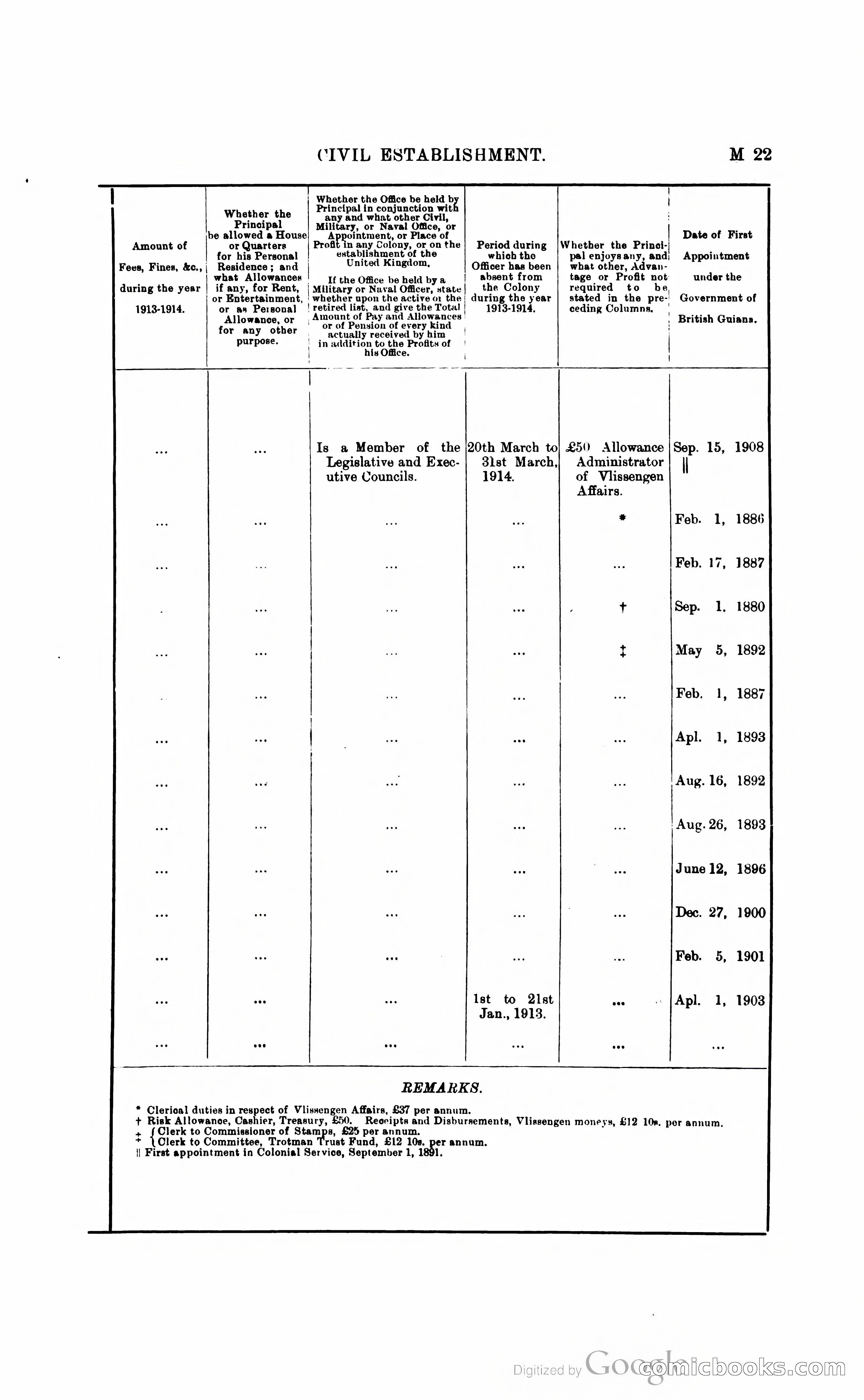 British Guiana Blue Book — page 140 of 400