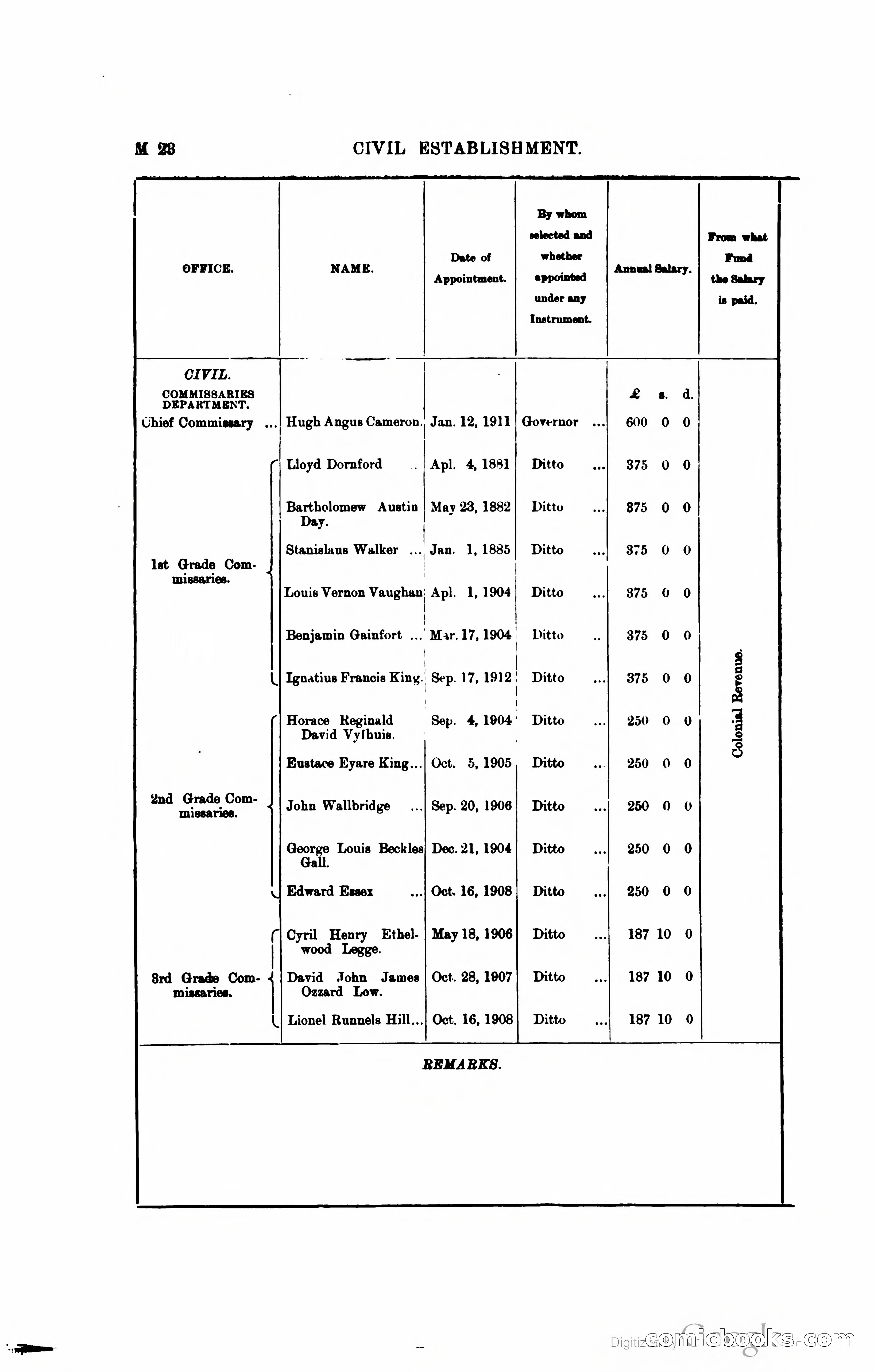 British Guiana Blue Book — page 141 of 400