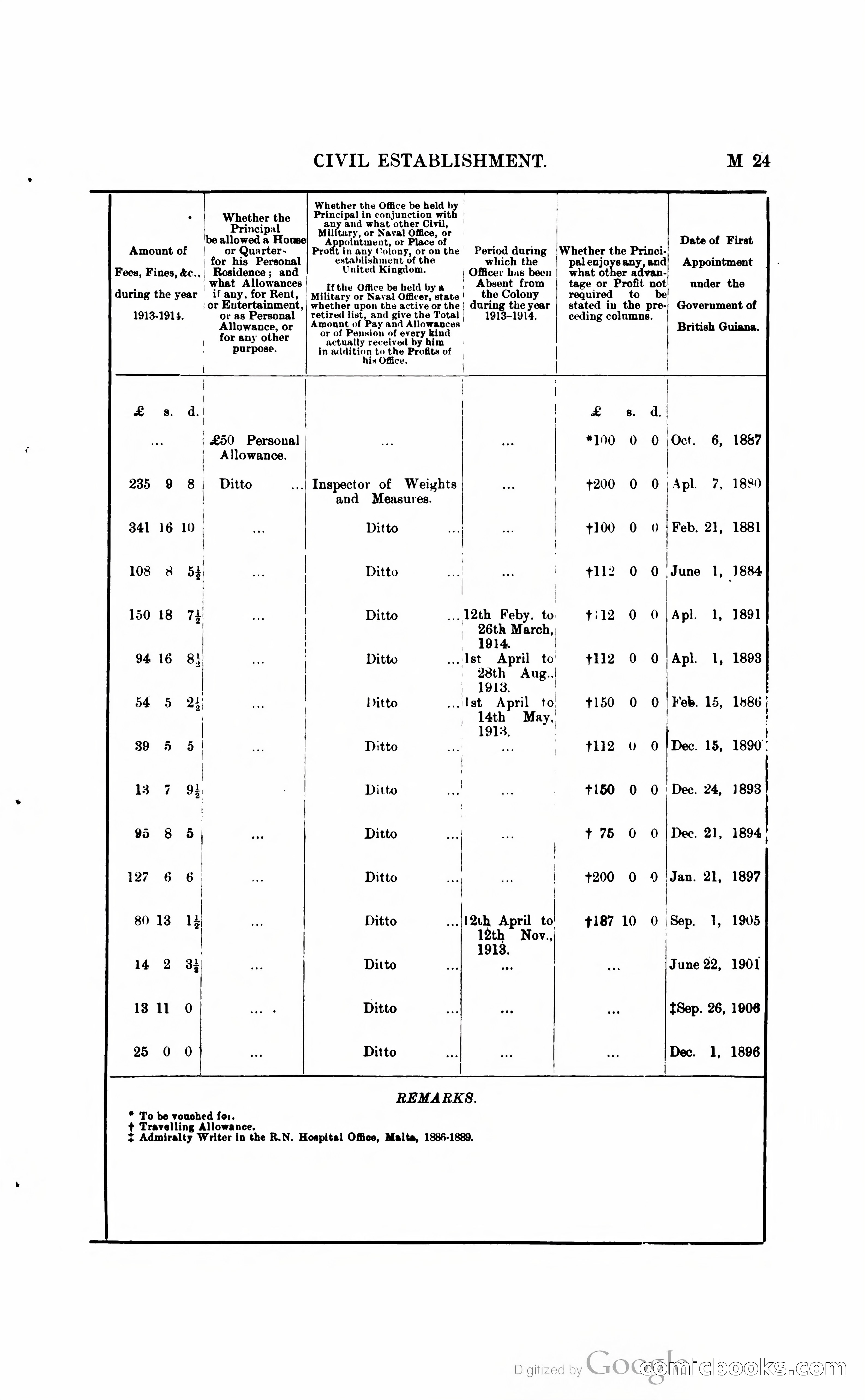 British Guiana Blue Book — page 142 of 400